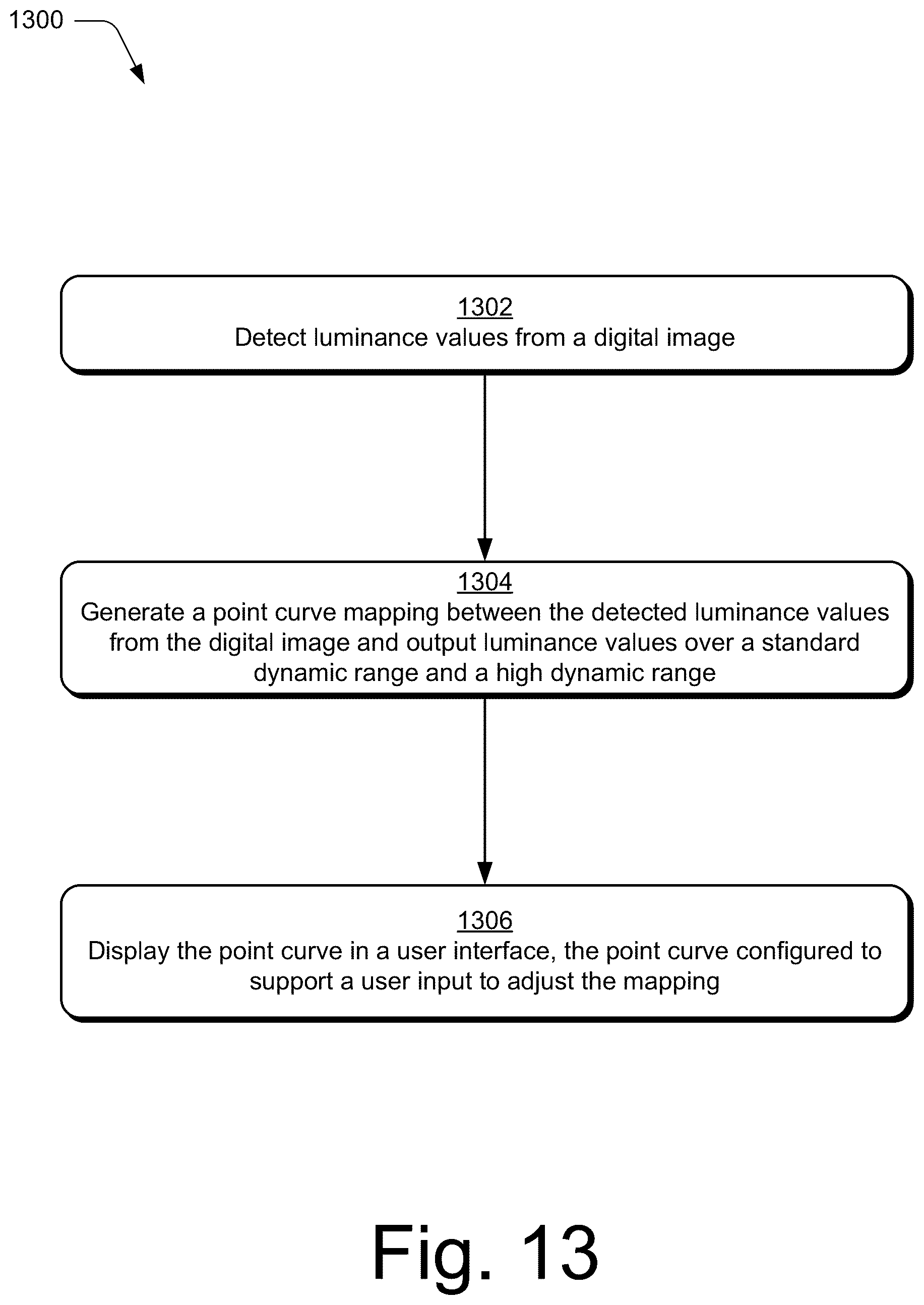 Patent US12597181 Figure 13 – High dynamic range digital image editing visualizations