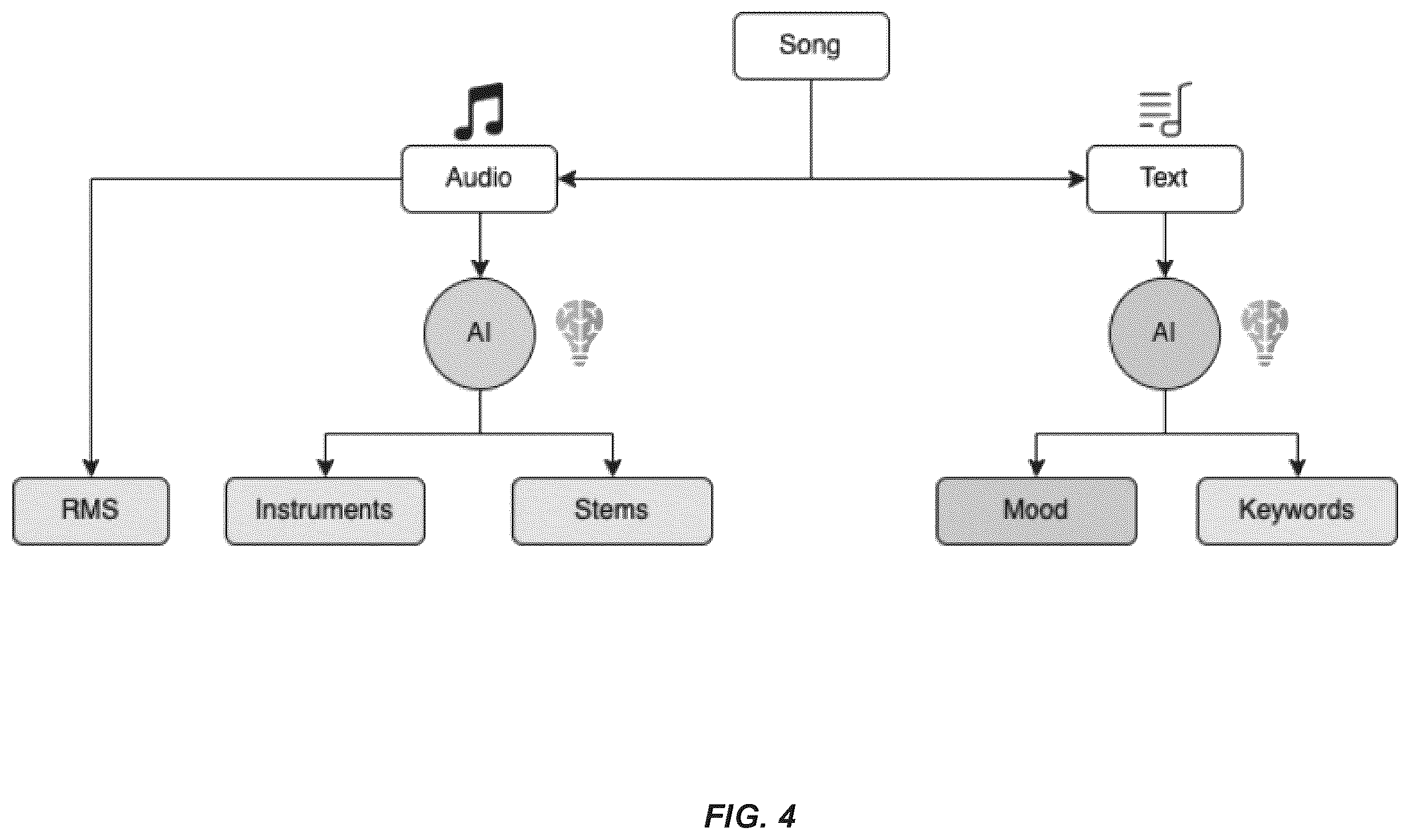 Patent US12597187 Figure 4 – Systems and methods for generating content containing automatically synchronized video, audio, and text