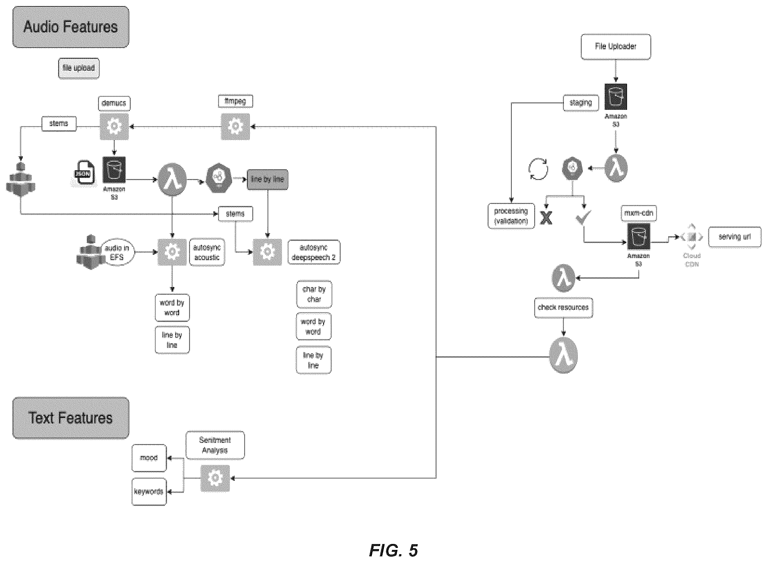 Patent US12597187 Figure 5 – Systems and methods for generating content containing automatically synchronized video, audio, and text