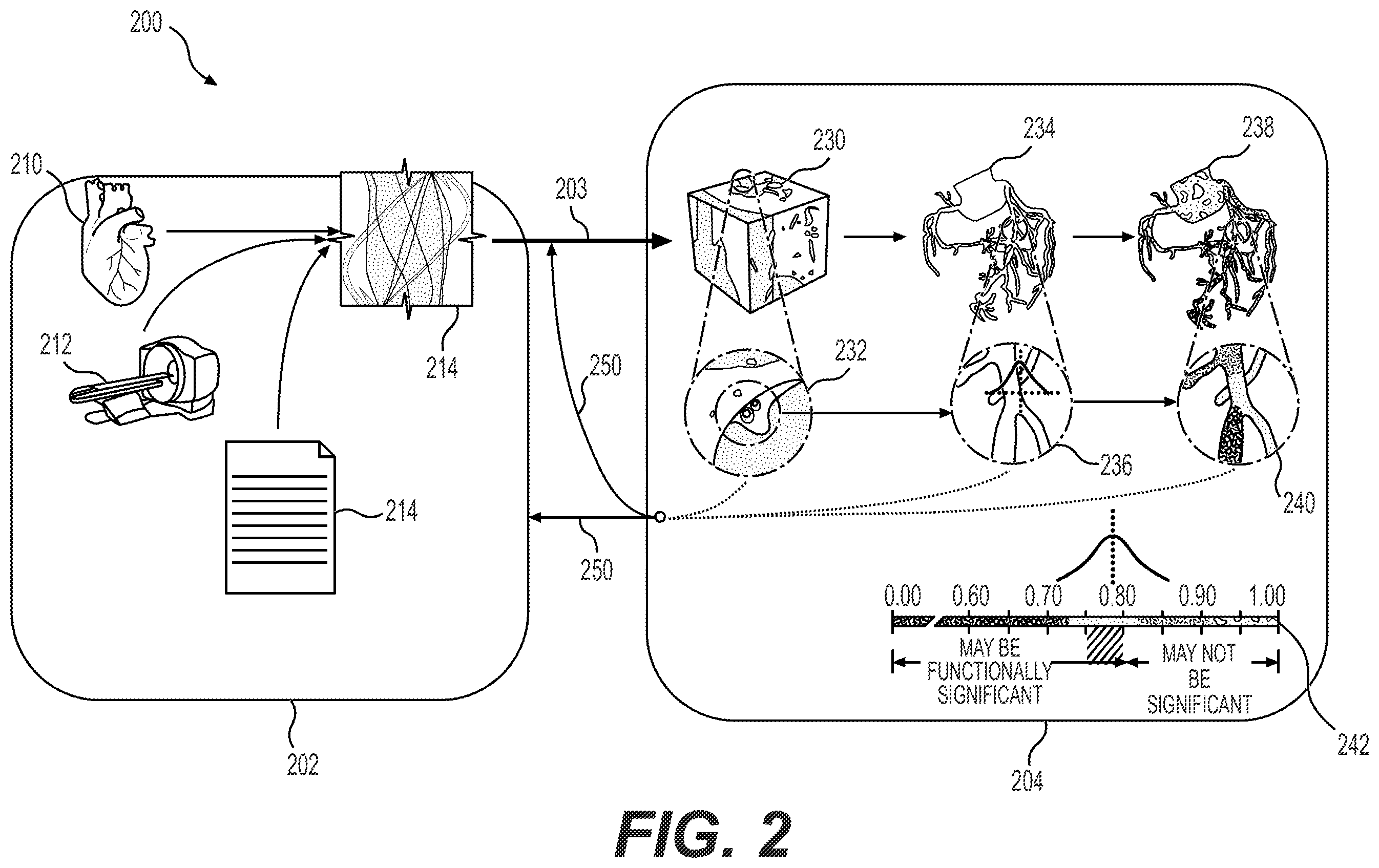 Patent US12597188 Figure 2 – Systems and methods for processing electronic images for physiology-compensated reconstruction