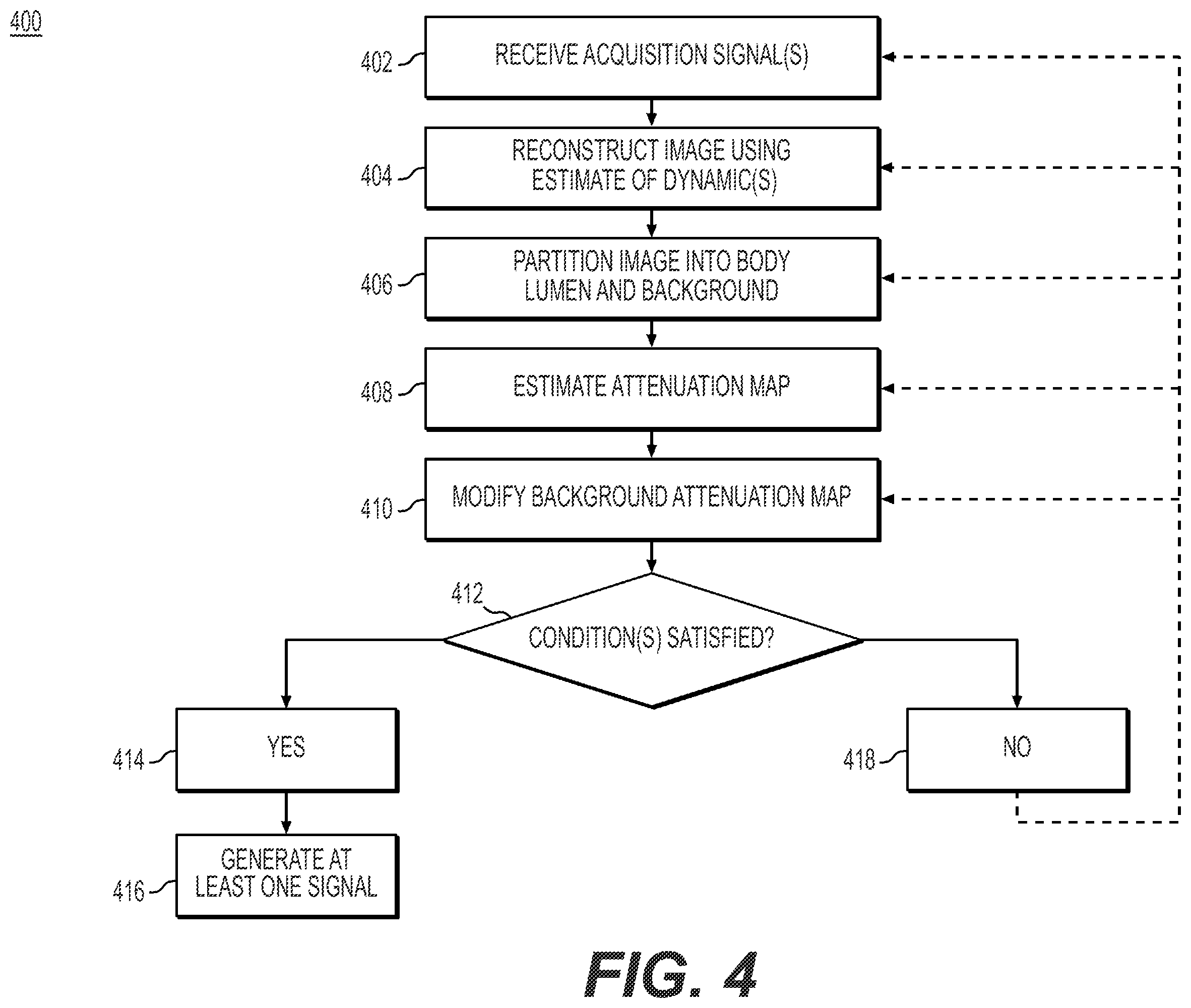 Patent US12597188 Figure 4 – Systems and methods for processing electronic images for physiology-compensated reconstruction