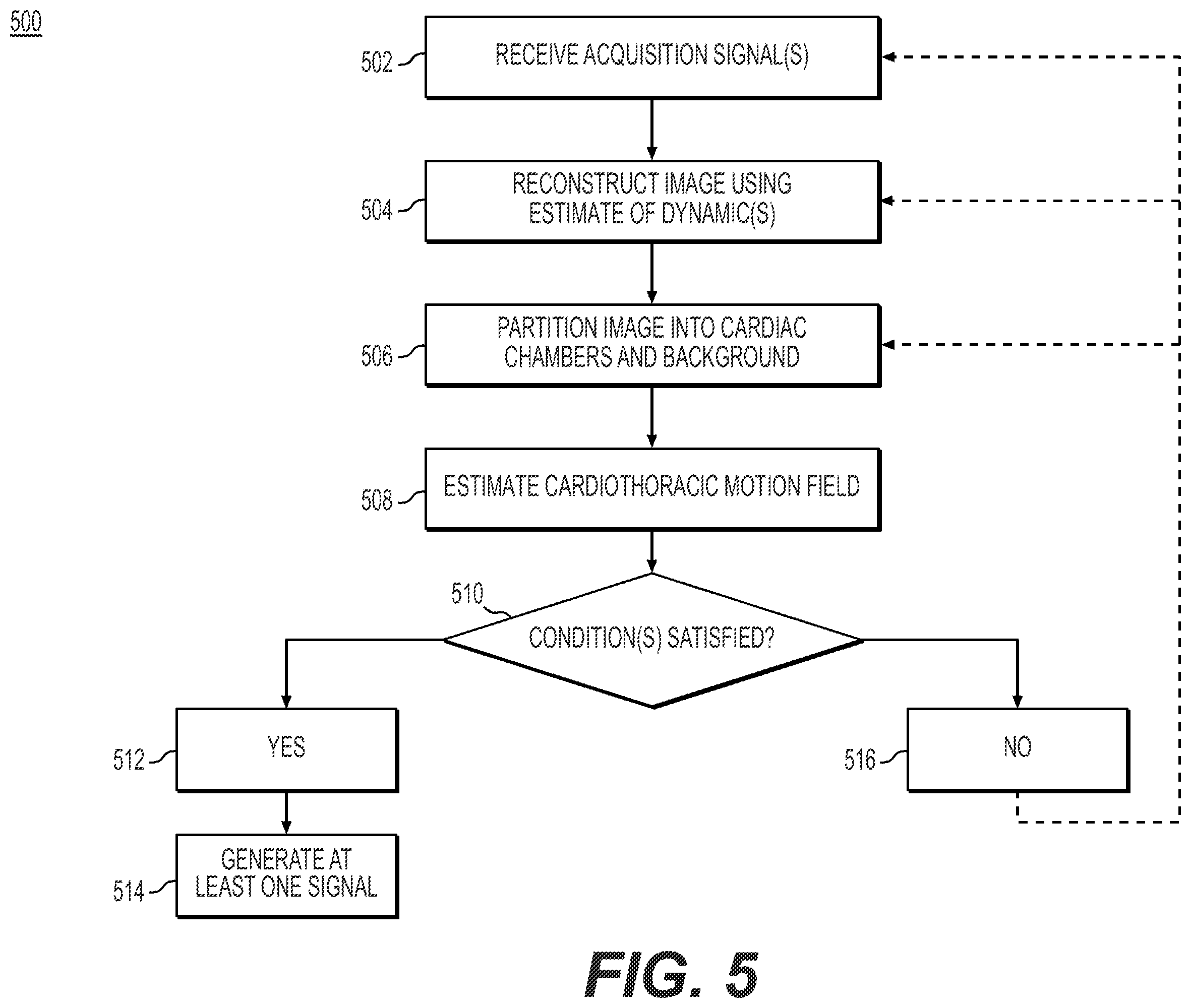 Patent US12597188 Figure 5 – Systems and methods for processing electronic images for physiology-compensated reconstruction