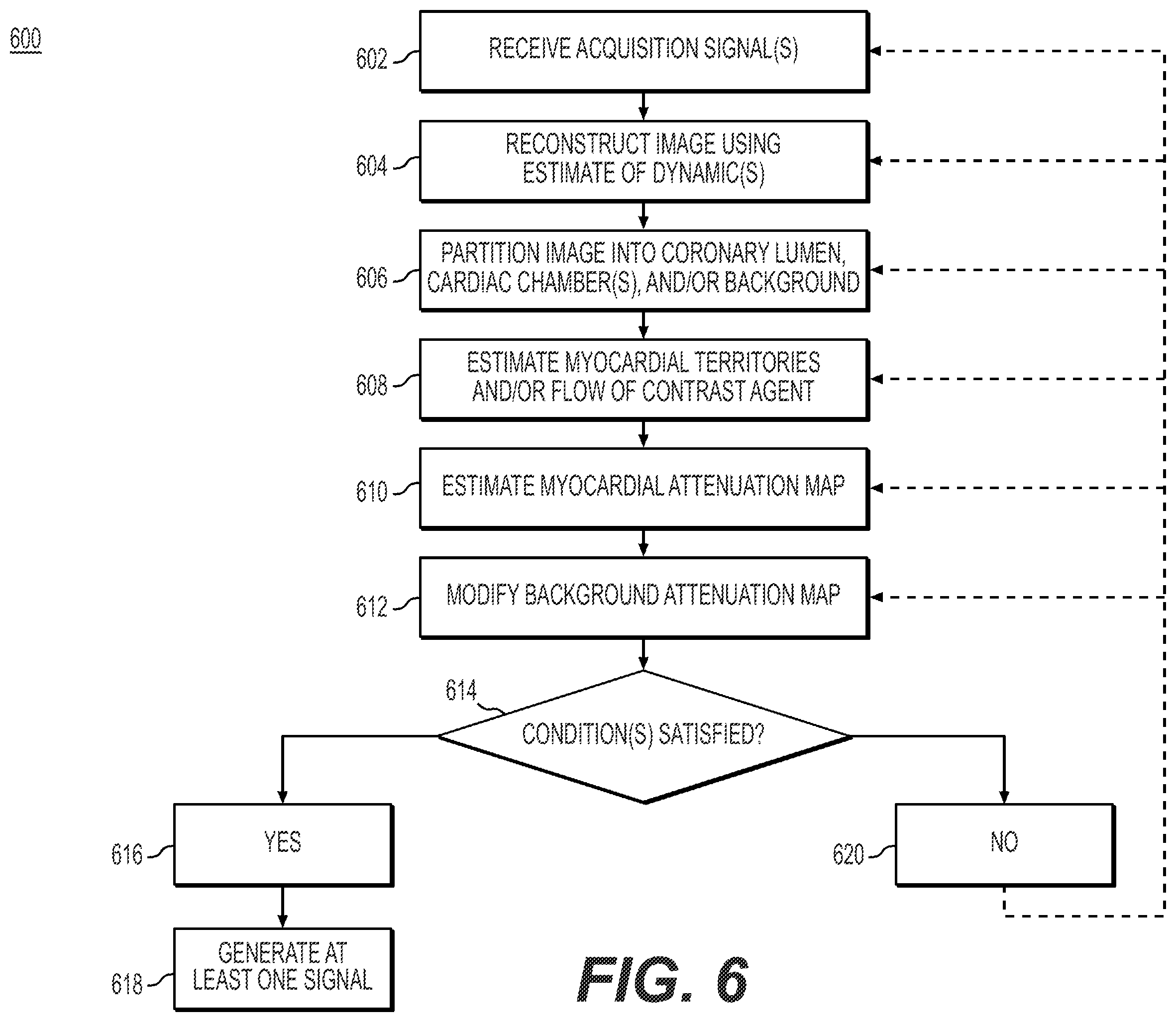 Patent US12597188 Figure 6 – Systems and methods for processing electronic images for physiology-compensated reconstruction