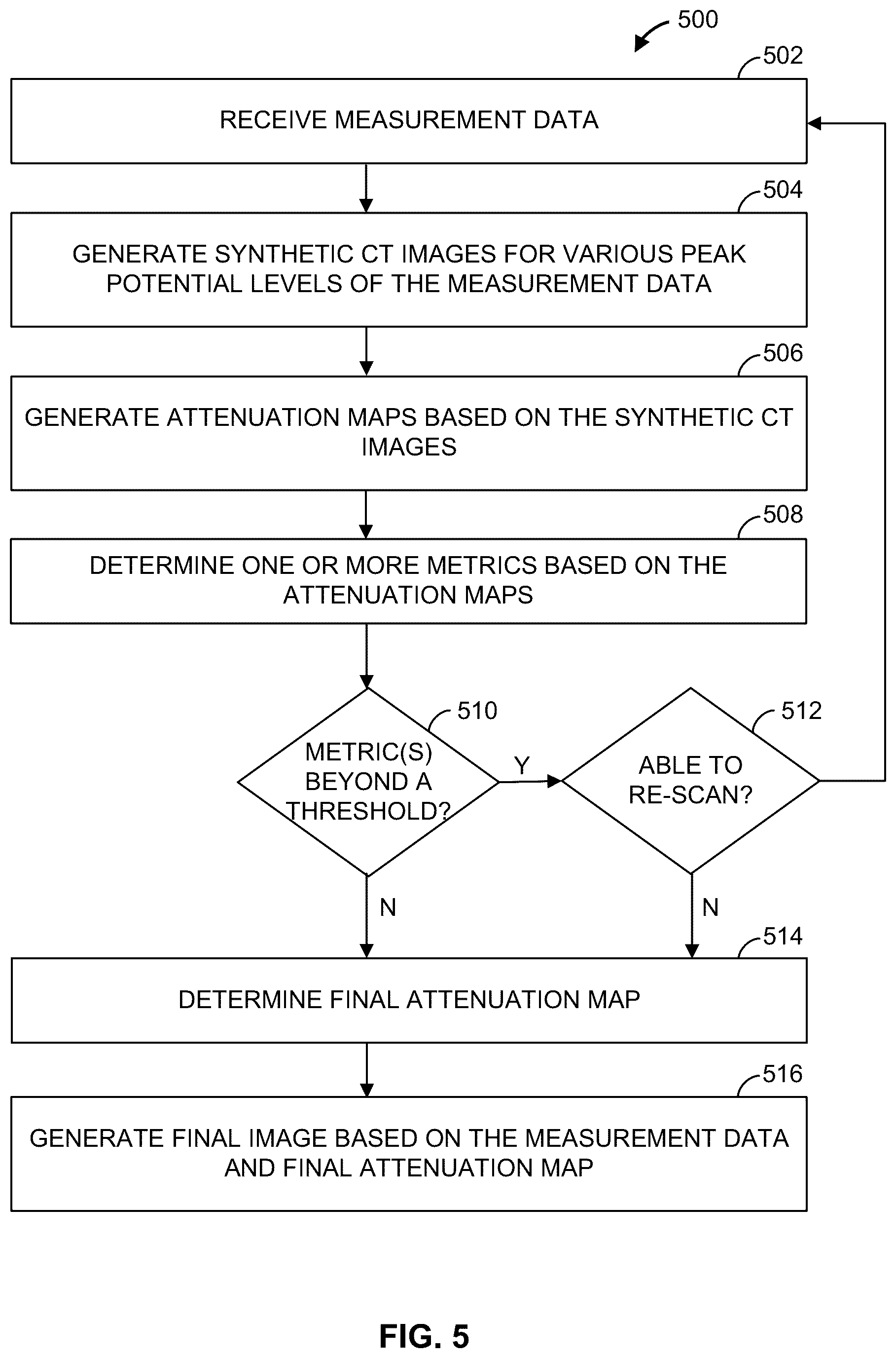Patent US12597189 Figure 6 – Methods and apparatus for synthetic computed tomography image generation
