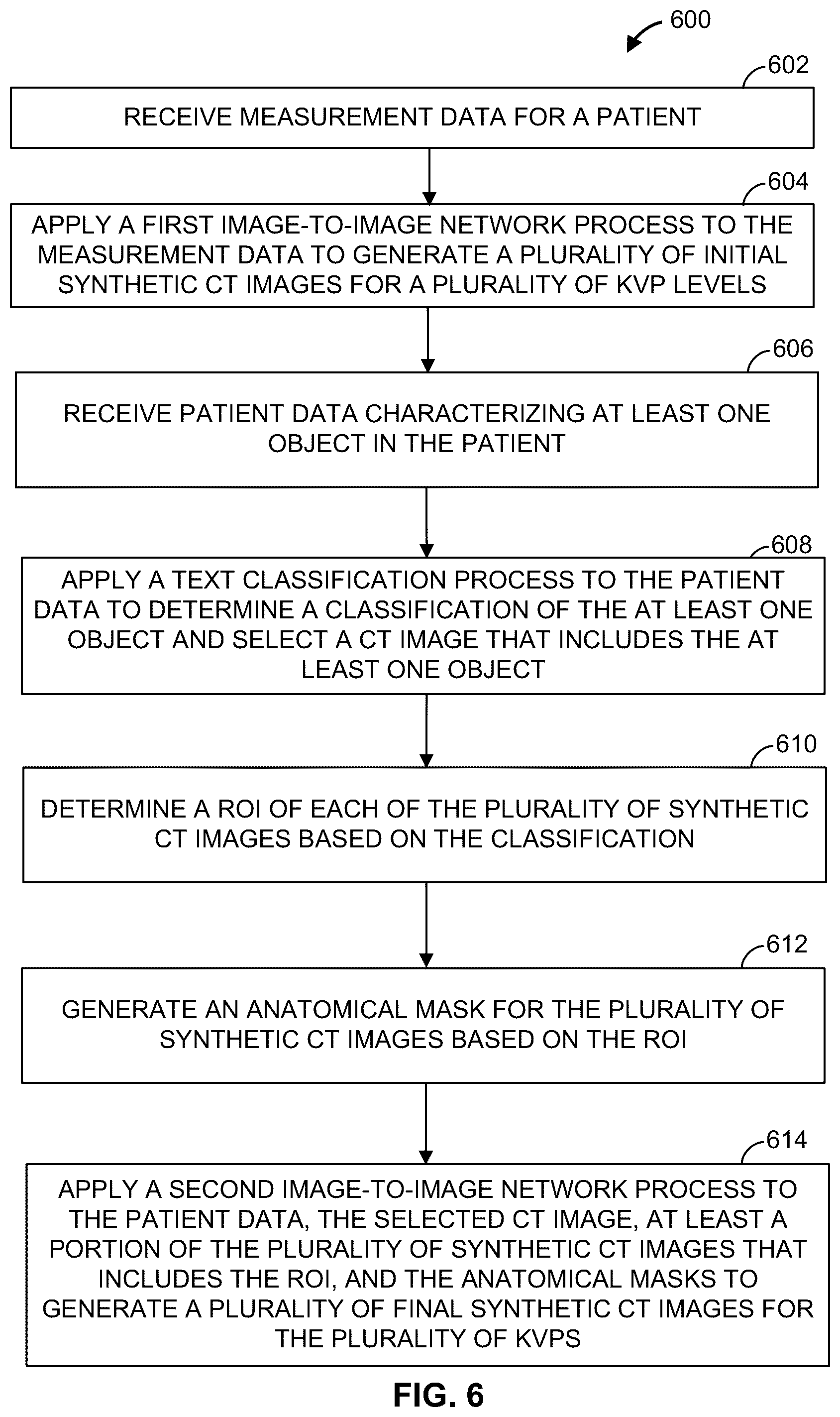 Patent US12597189 Figure 7 – Methods and apparatus for synthetic computed tomography image generation