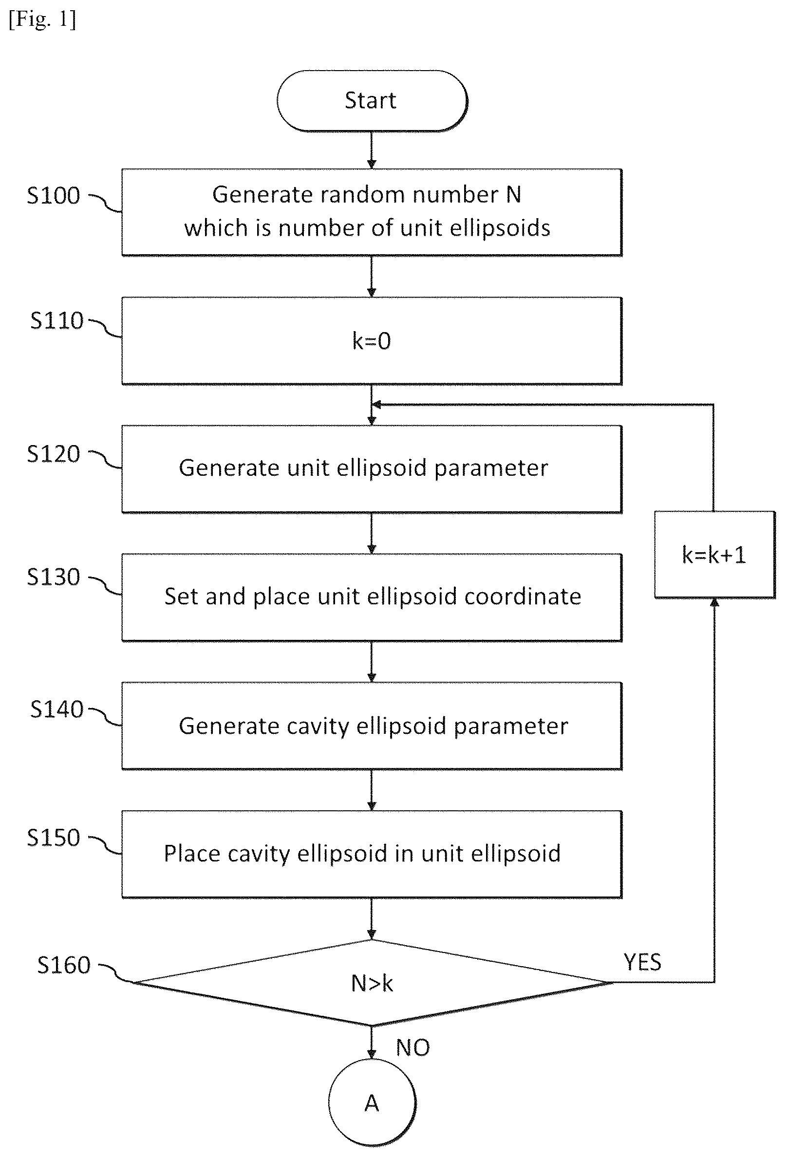 Patent US12597195 Figure 1 – Method for generating photographed image data using virtual organoid