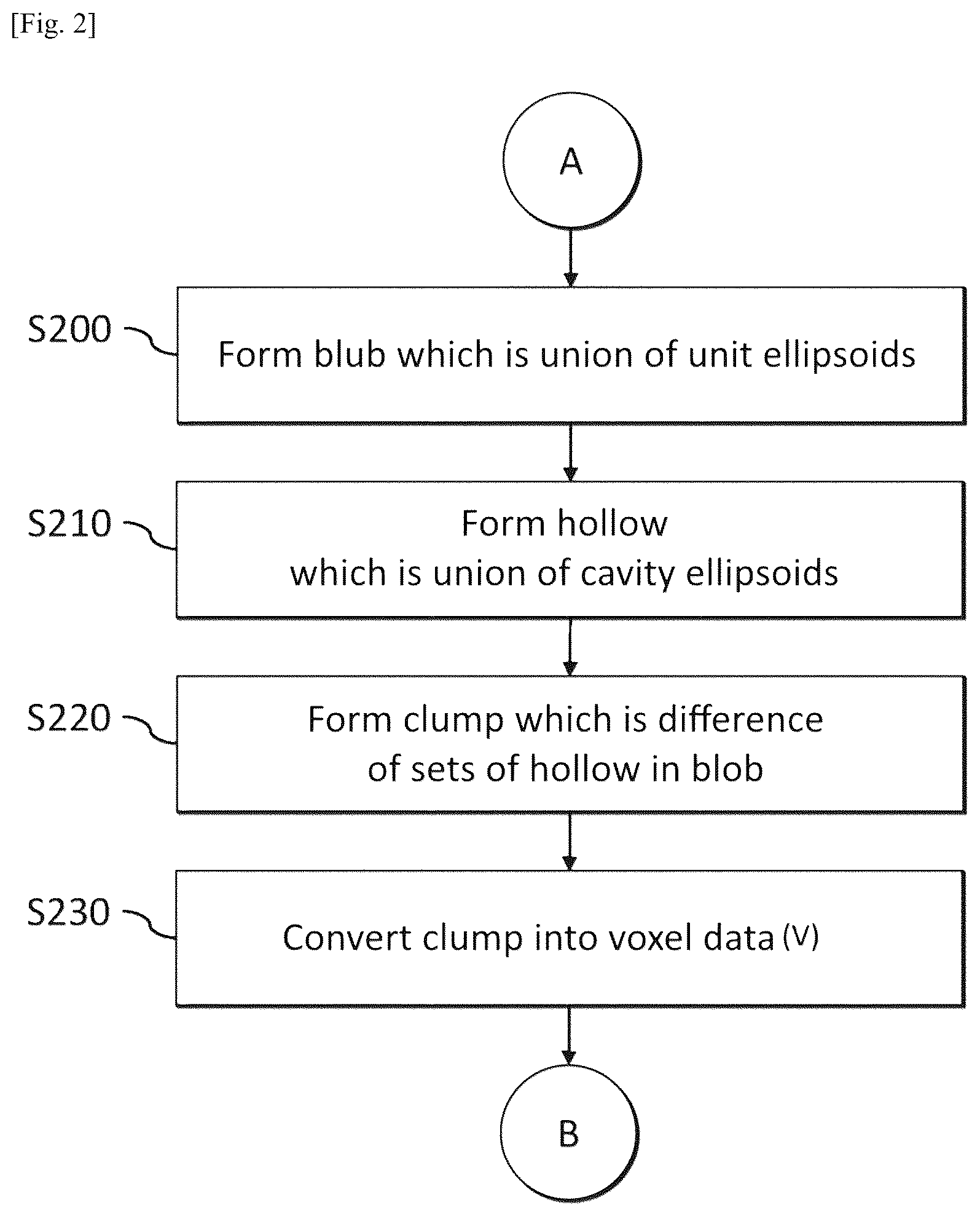 Patent US12597195 Figure 2 – Method for generating photographed image data using virtual organoid