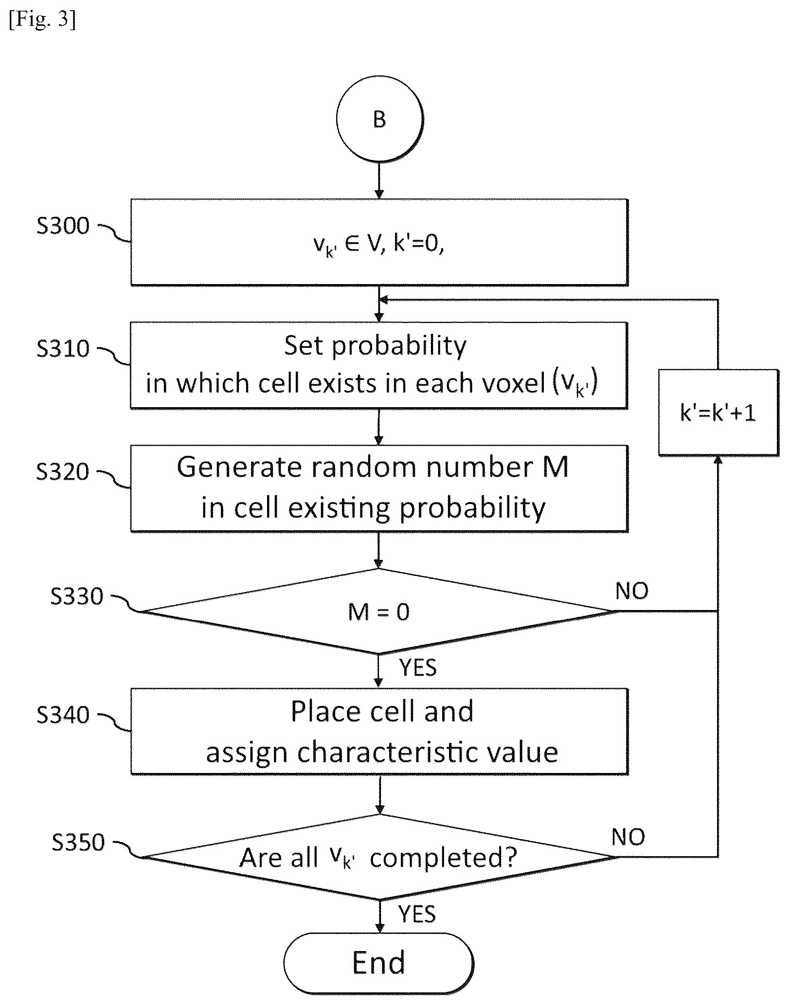 Patent US12597195 Figure 3 – Method for generating photographed image data using virtual organoid