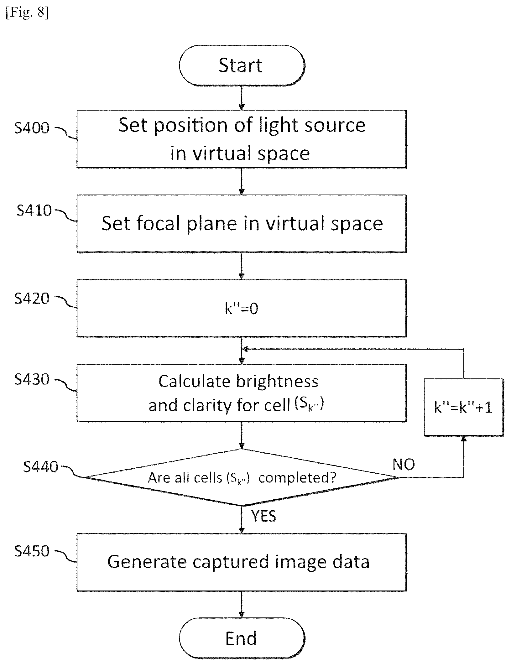 Patent US12597195 Figure 7 – Method for generating photographed image data using virtual organoid
