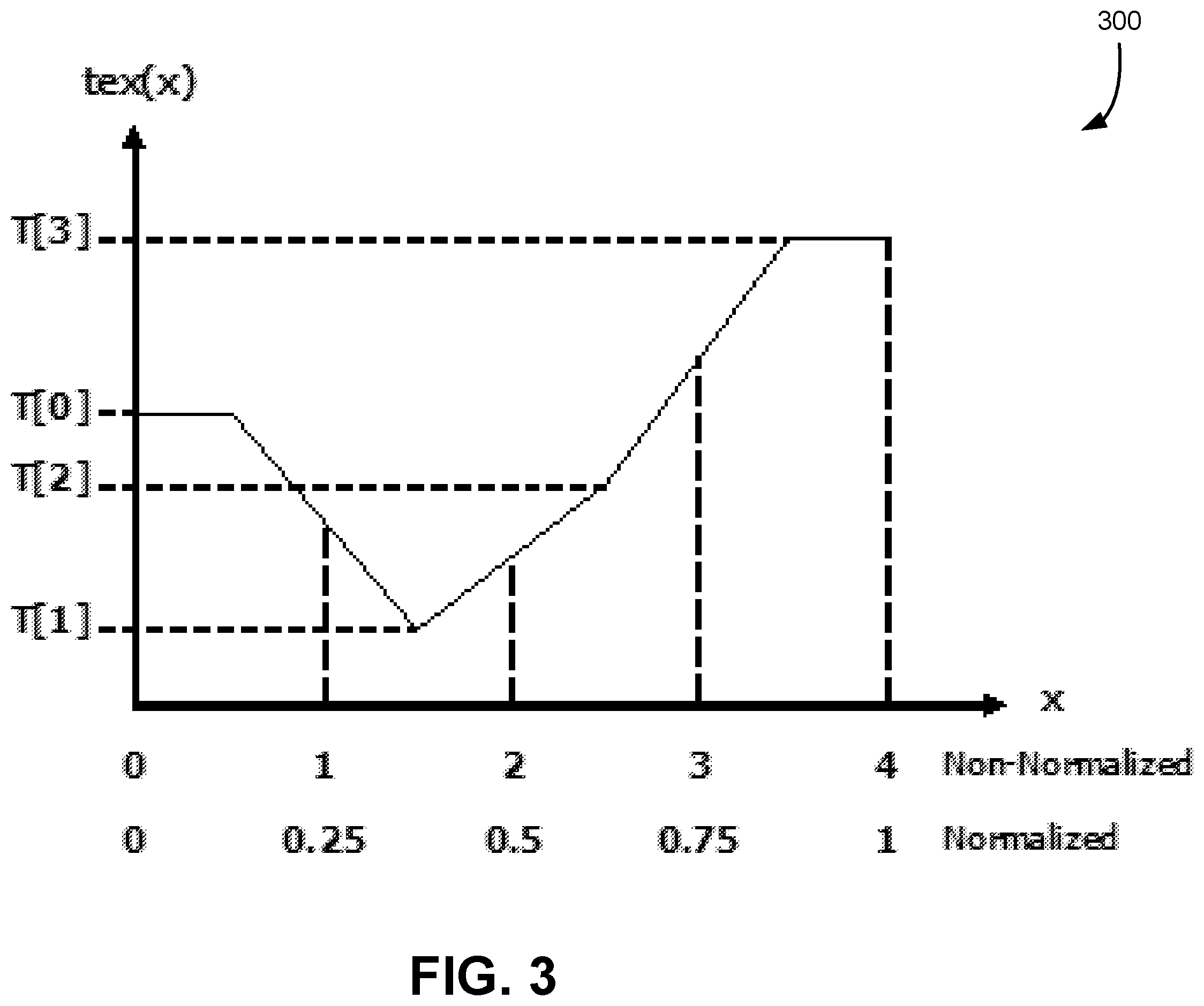 Patent US12597196 Figure 3 – Application programming interface to selectively enable texture interpolation operations