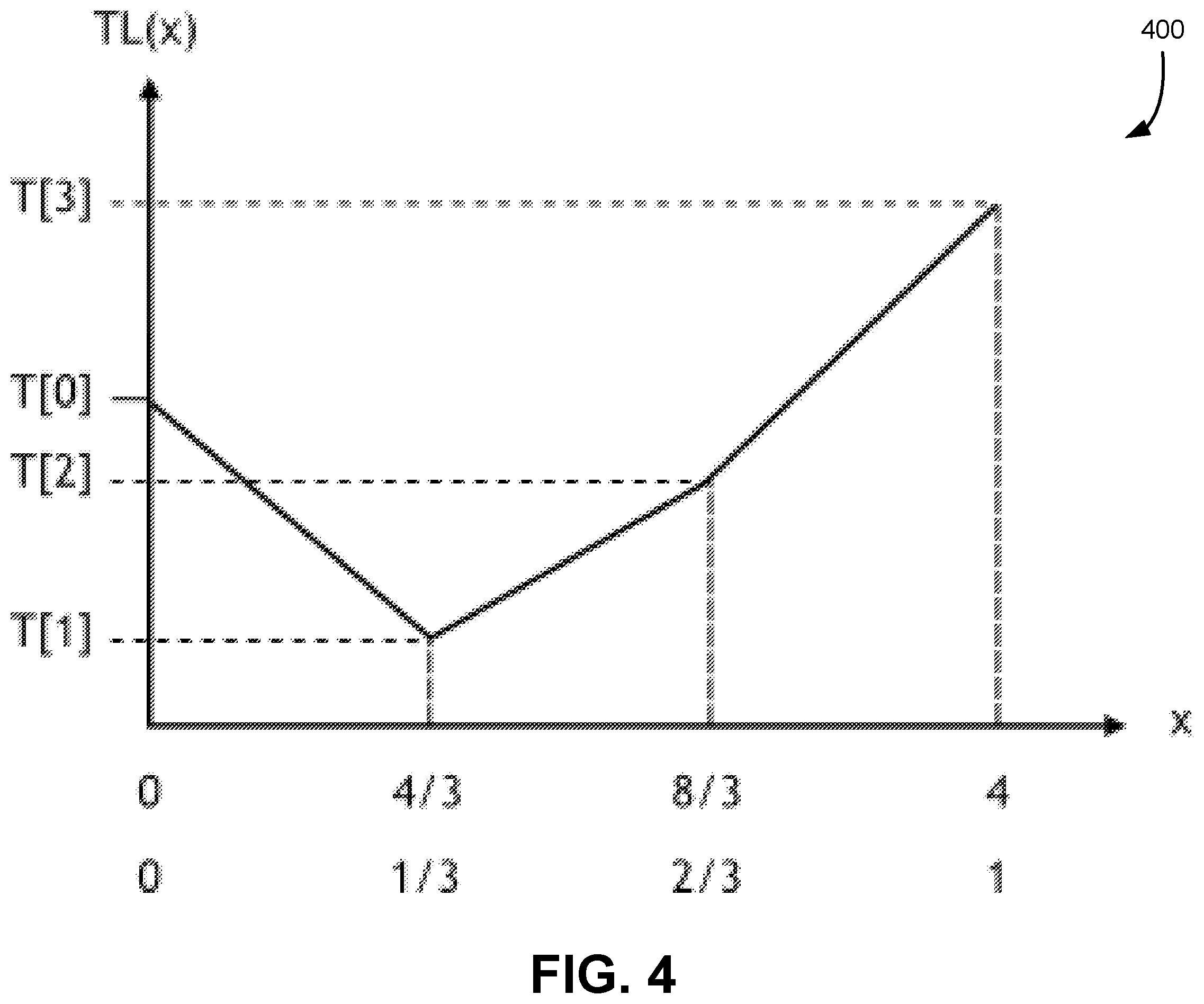 Patent US12597196 Figure 4 – Application programming interface to selectively enable texture interpolation operations