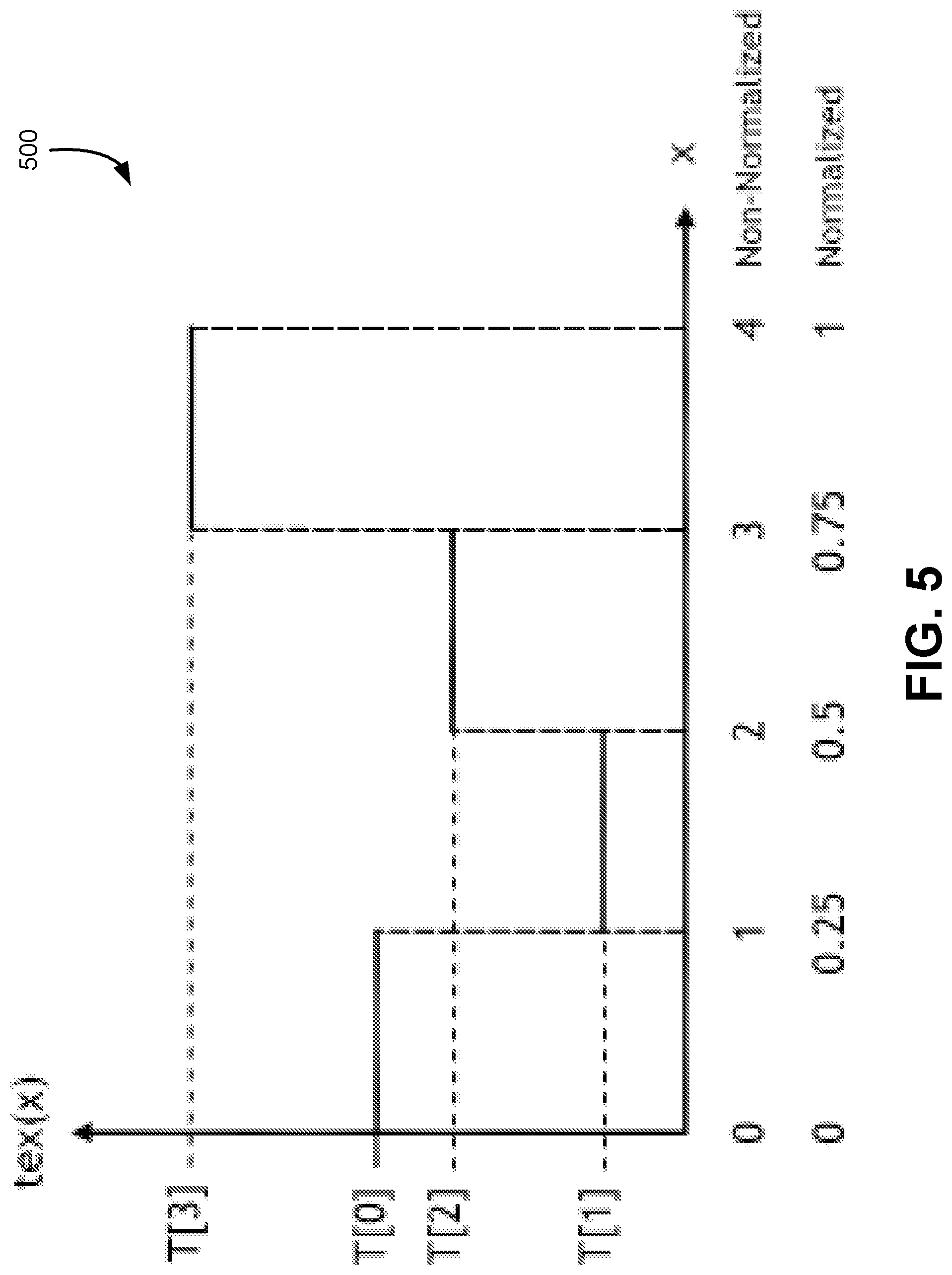 Patent US12597196 Figure 5 – Application programming interface to selectively enable texture interpolation operations