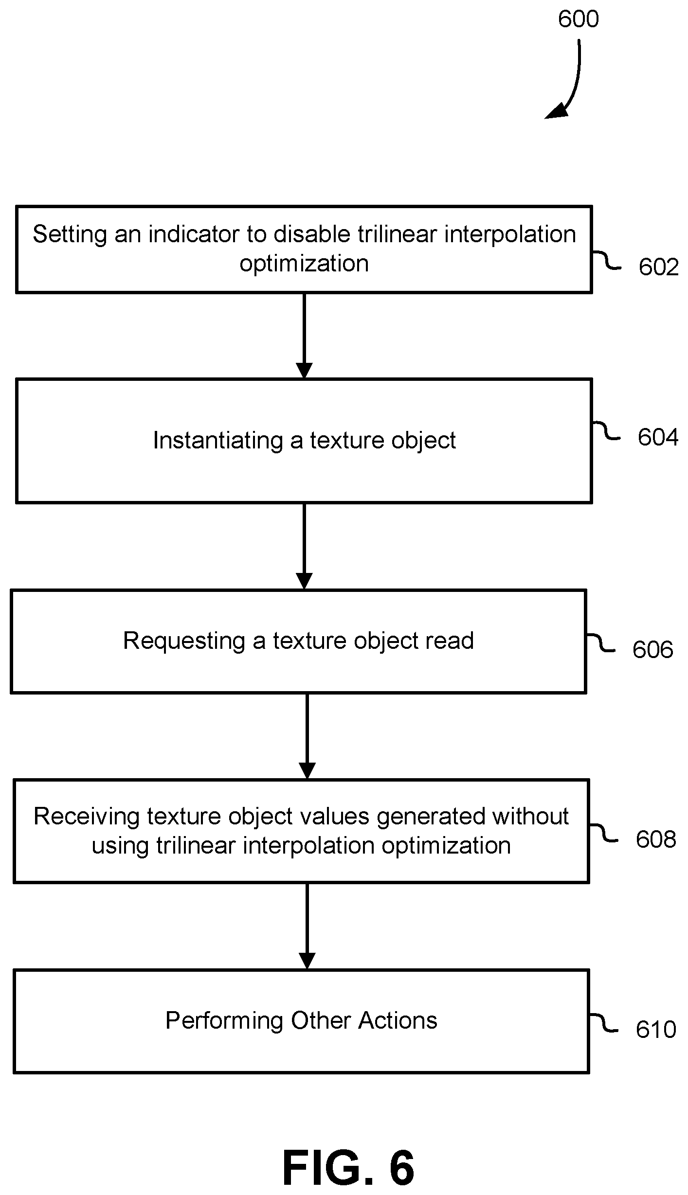 Patent US12597196 Figure 6 – Application programming interface to selectively enable texture interpolation operations