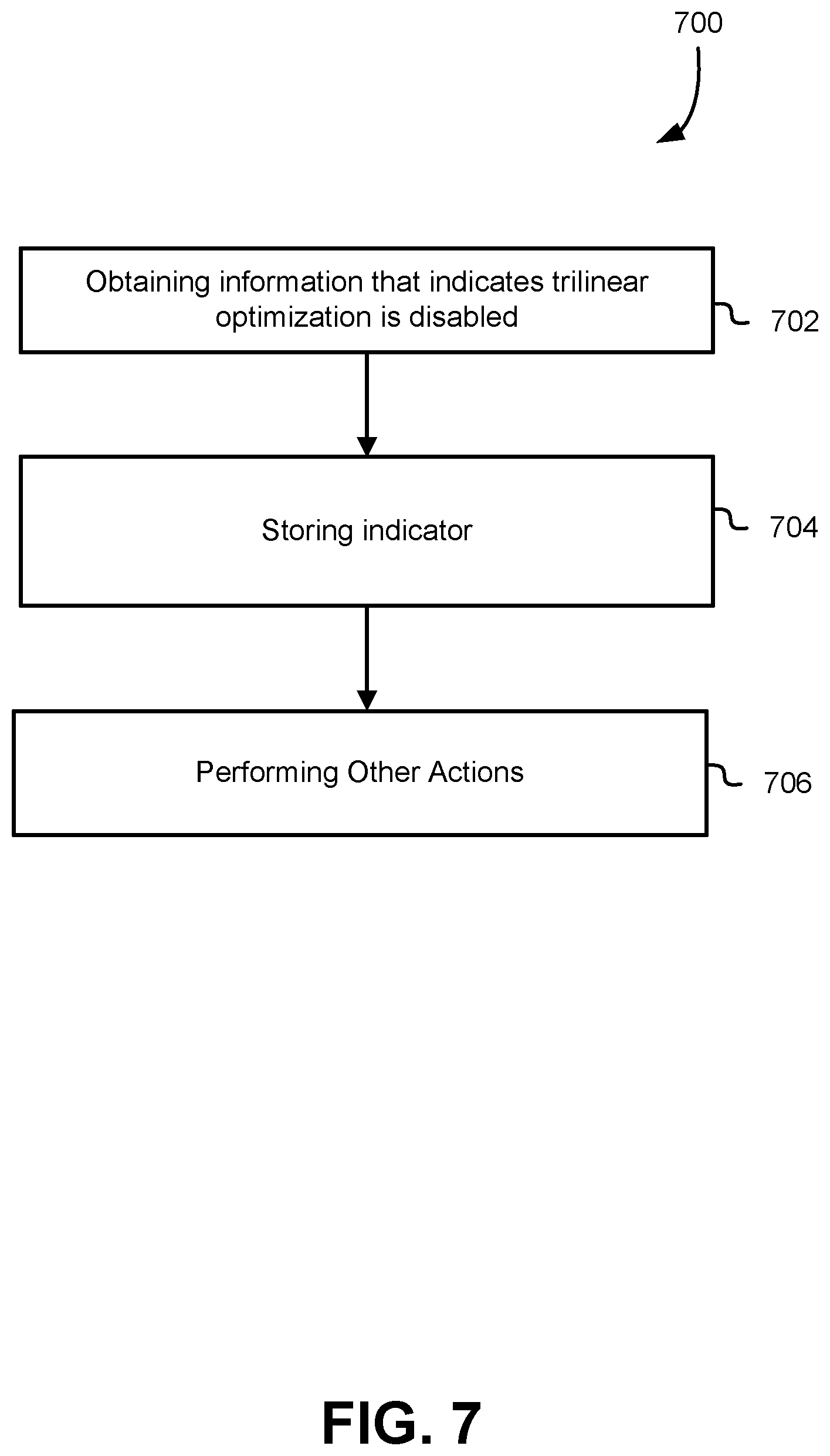 Patent US12597196 Figure 7 – Application programming interface to selectively enable texture interpolation operations