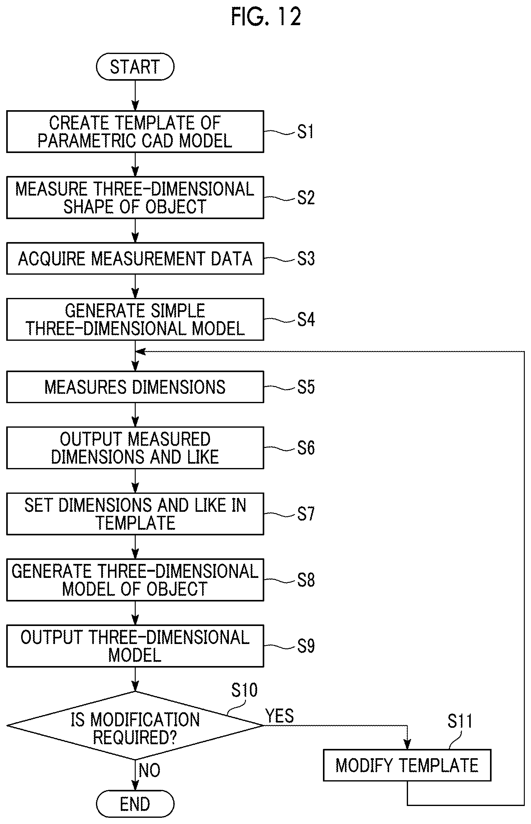 Patent US12597204 Figure 11 – Model generating device, model generating system, model generating method, and program