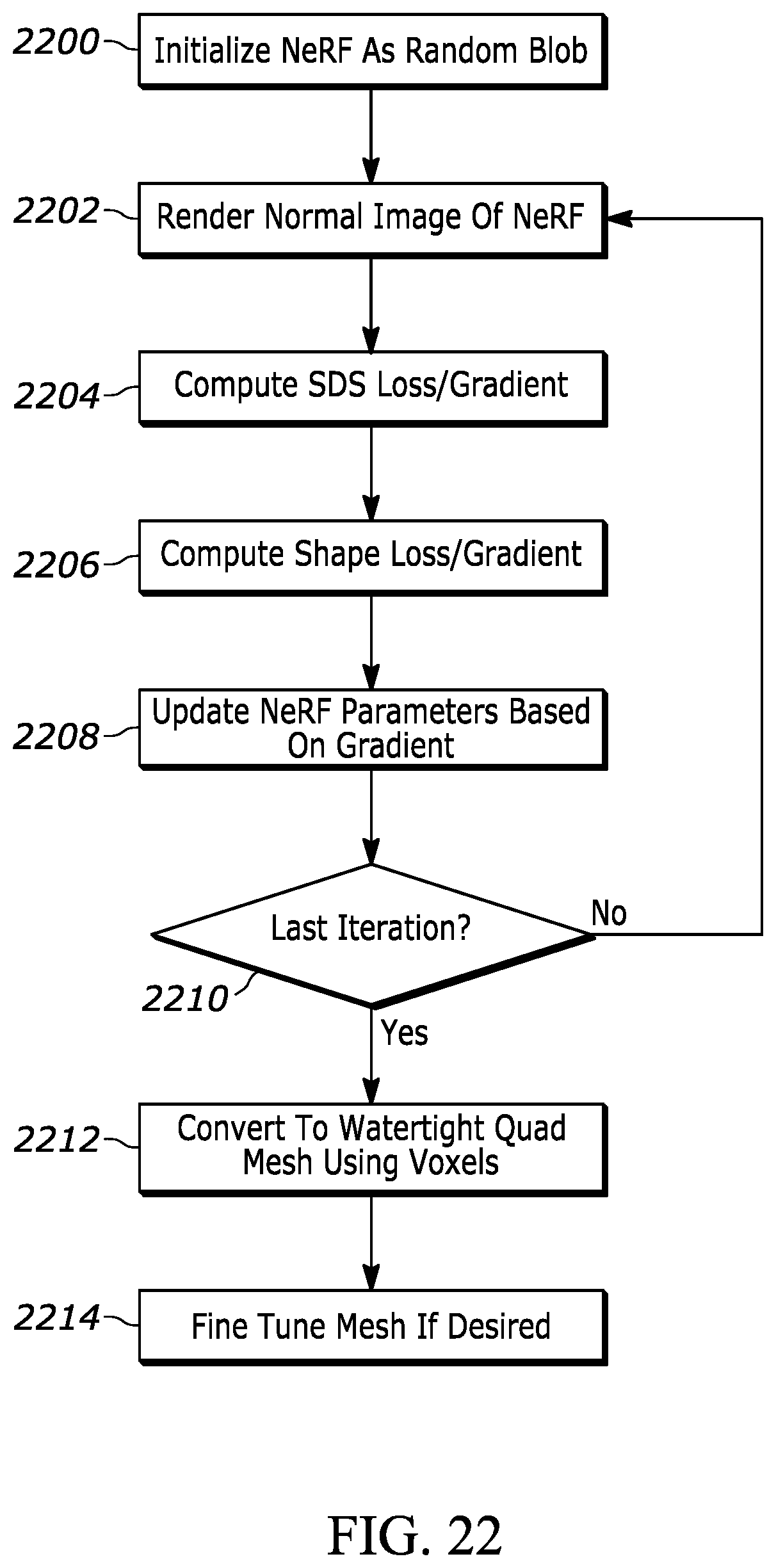 Patent US12597209 Figure 10 – Using polygon mesh render composites during neural radiance field (NeRF) generation