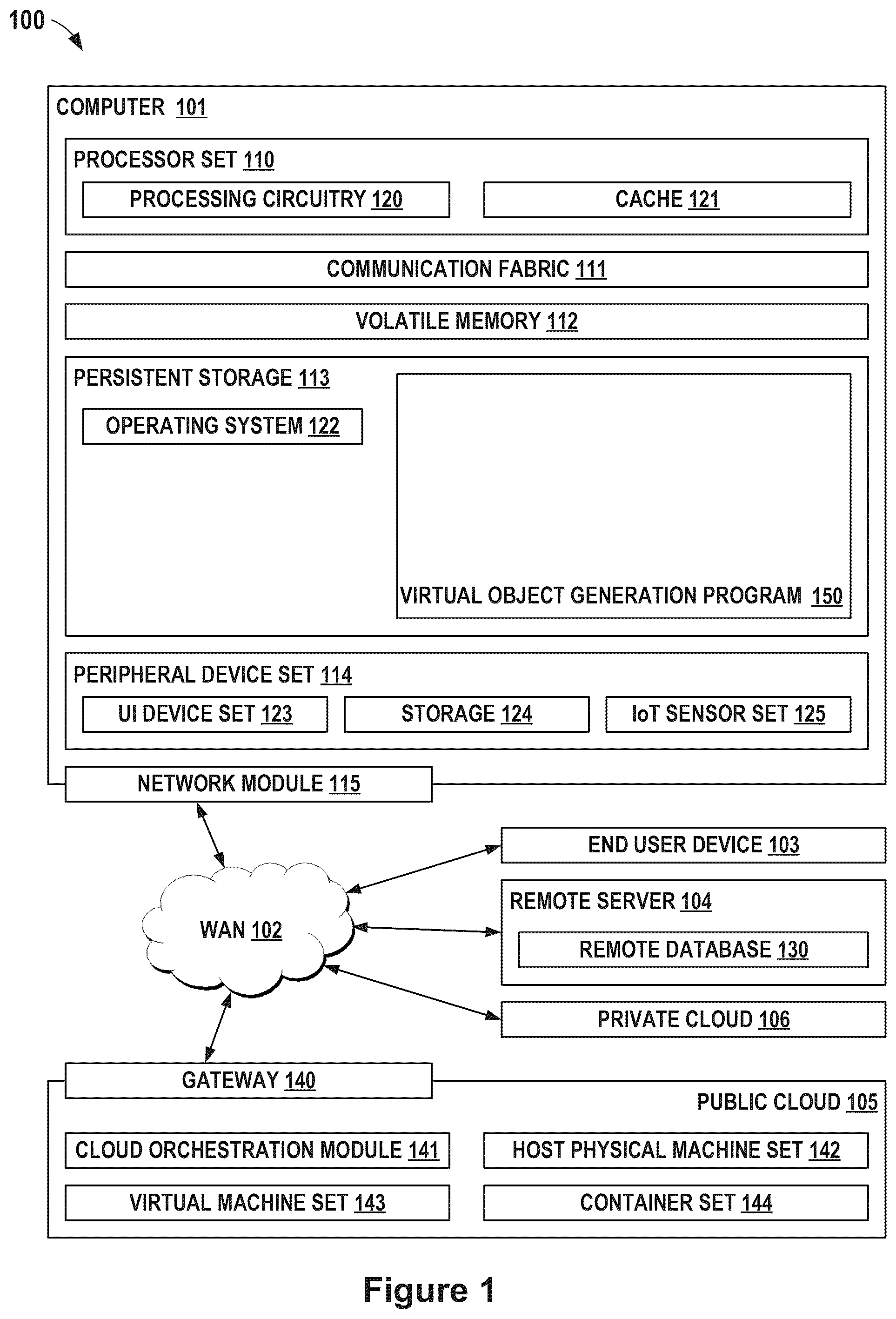 Patent US12597211 — Generating variants of virtual objects based on adjustable external factors — Figure 1