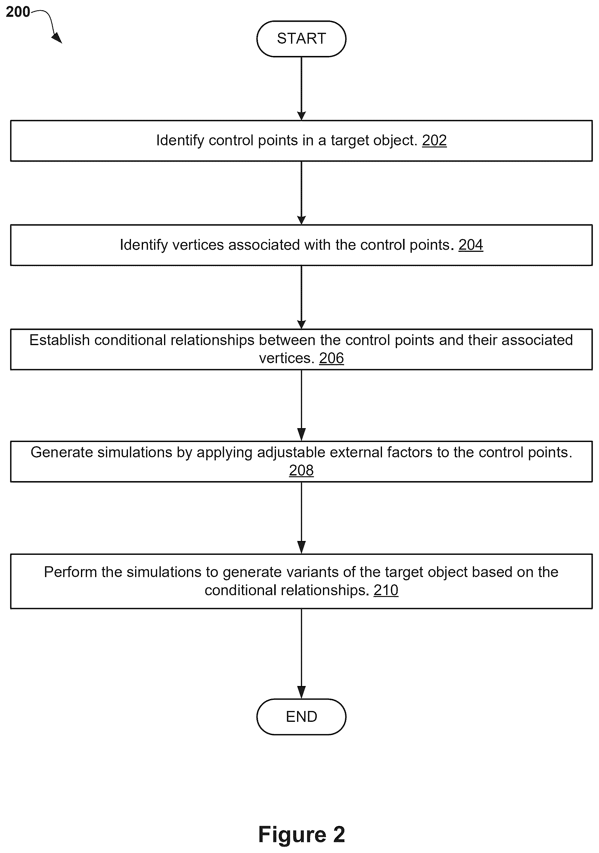 Patent US12597211 Figure 2 – Generating variants of virtual objects based on adjustable external factors