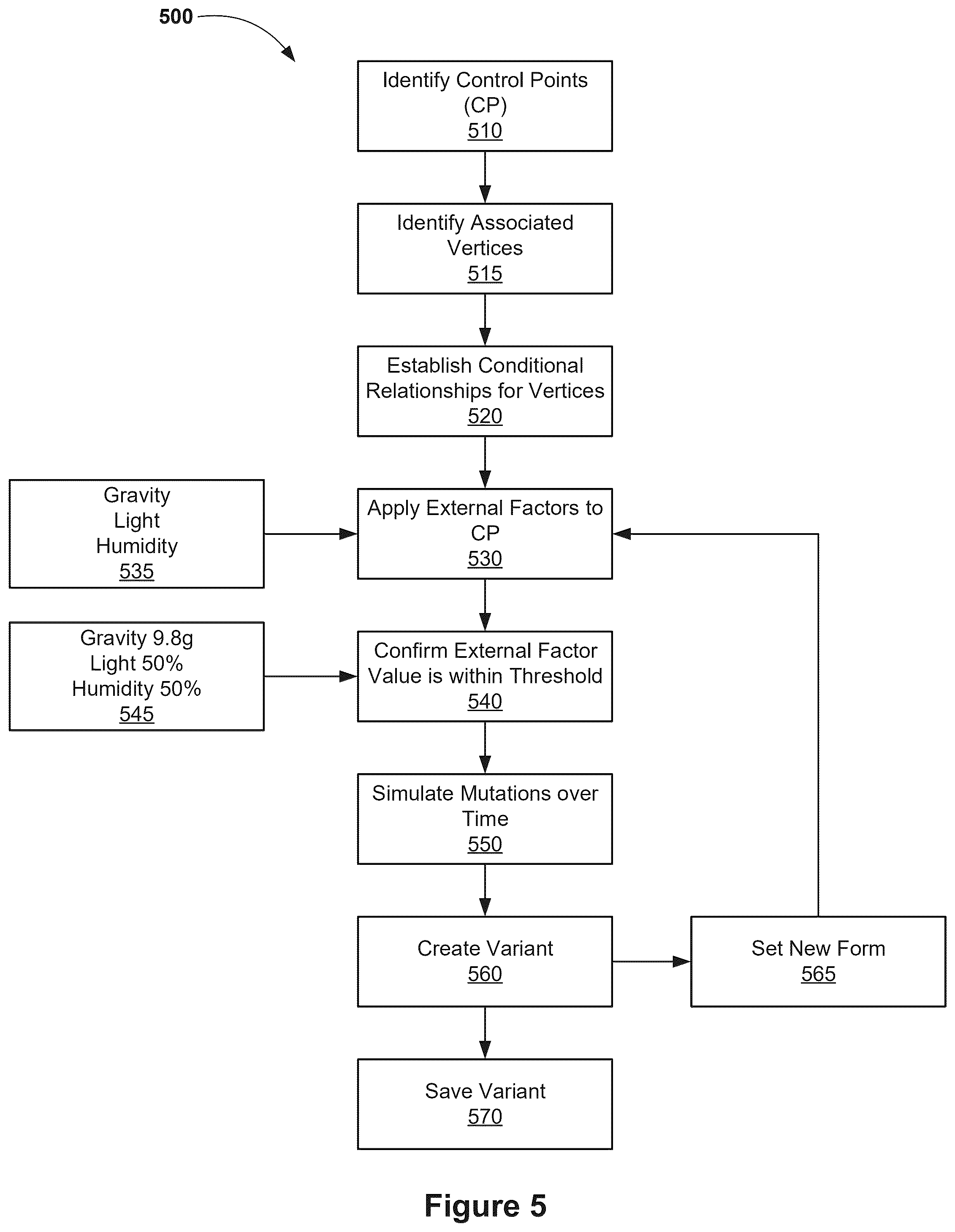 Patent US12597211 Figure 5 – Generating variants of virtual objects based on adjustable external factors