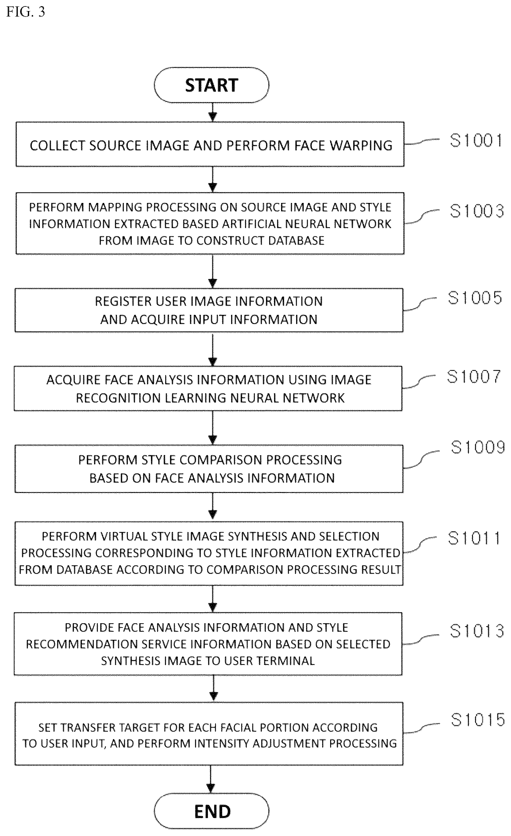 Patent US12597216 Figure 2 – Artificial intelligence virtual makeup method and device using multi-angle image recognition