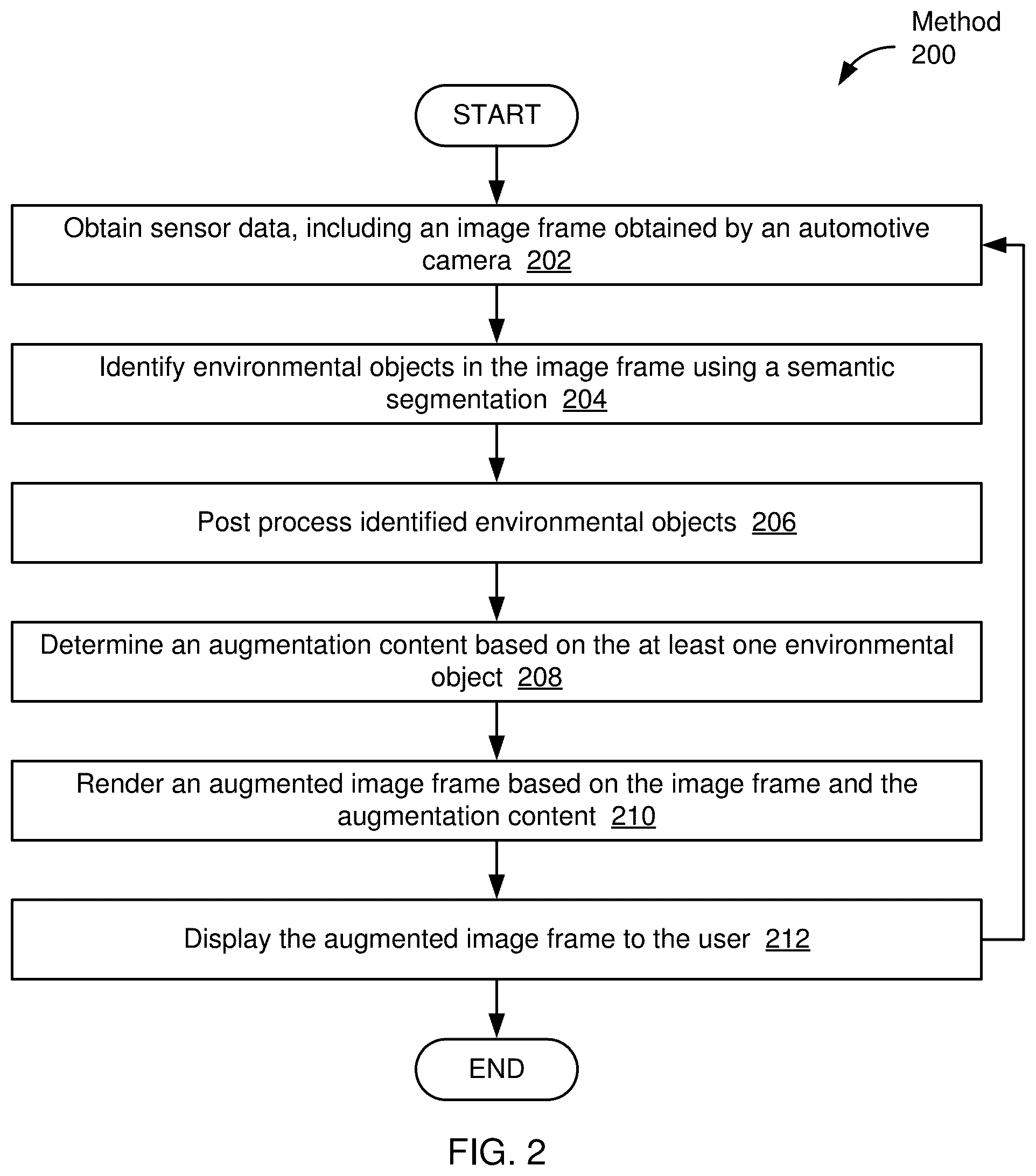 Patent US12597217 Figure 4 – Methods and systems for augmented reality in automotive applications