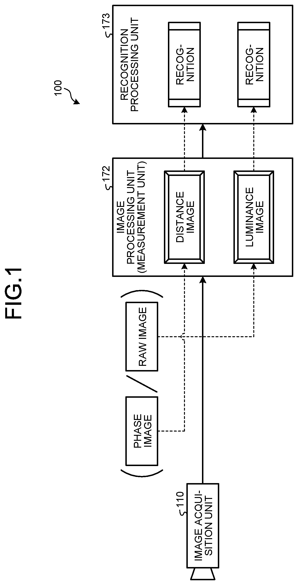Patent US12597231 Figure 1 – Information processing device and information processing method