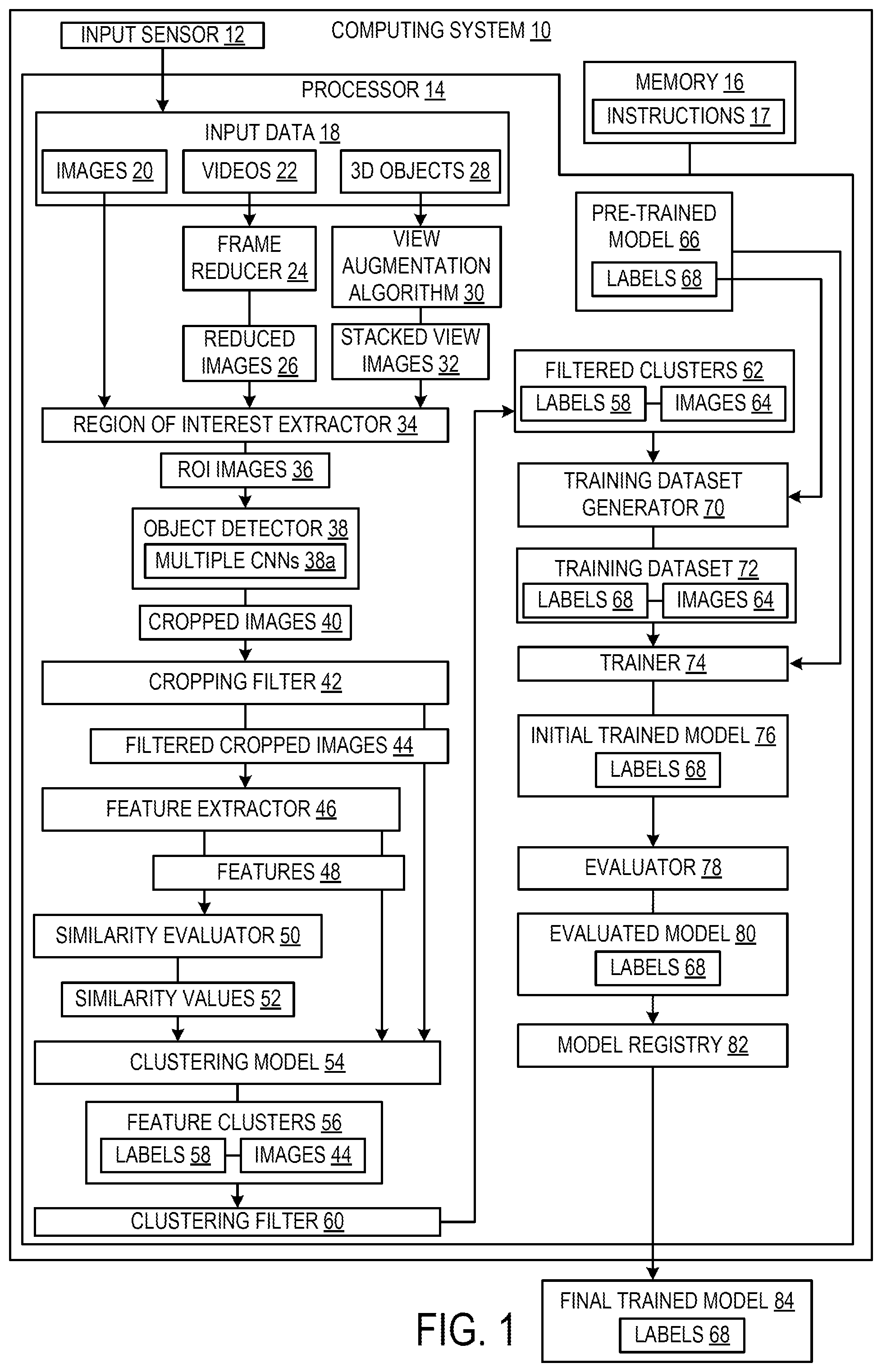 Patent US12597233 — System and method for training a machine learning model — Figure 1