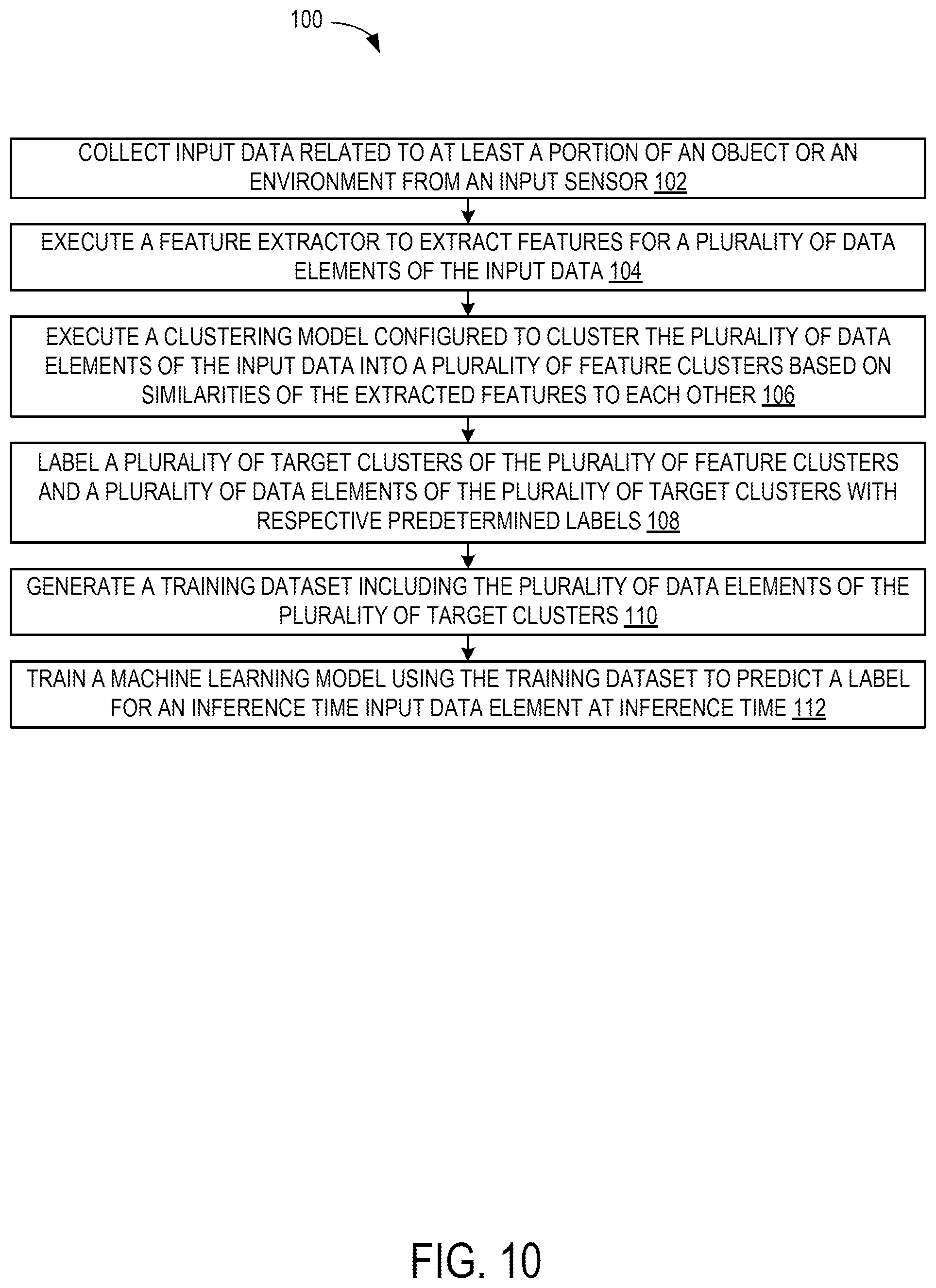 Patent US12597233 Figure 10 – System and method for training a machine learning model