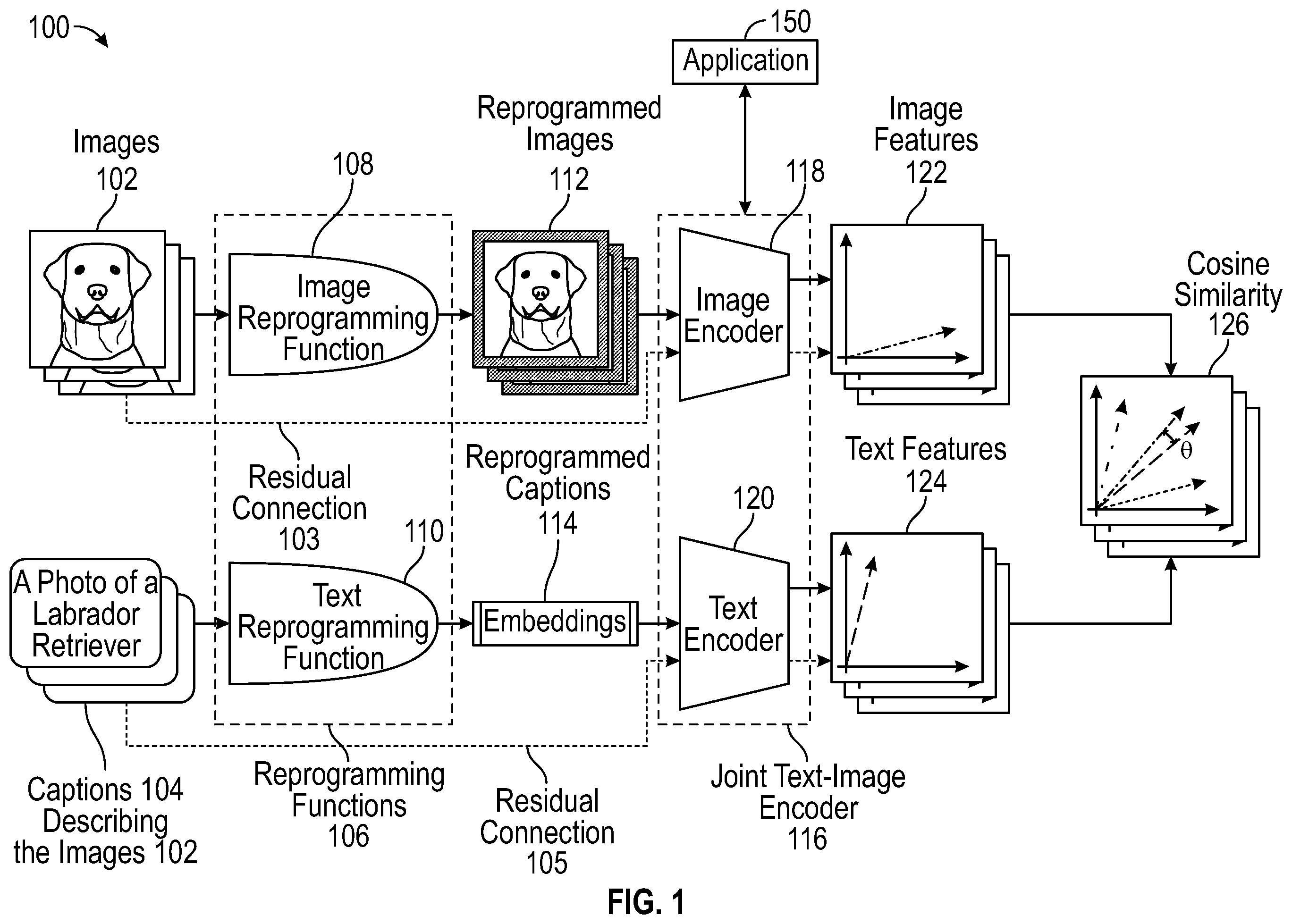 Patent US12597236 — Fine-tuning joint text-image encoders using reprogramming — Figure 1