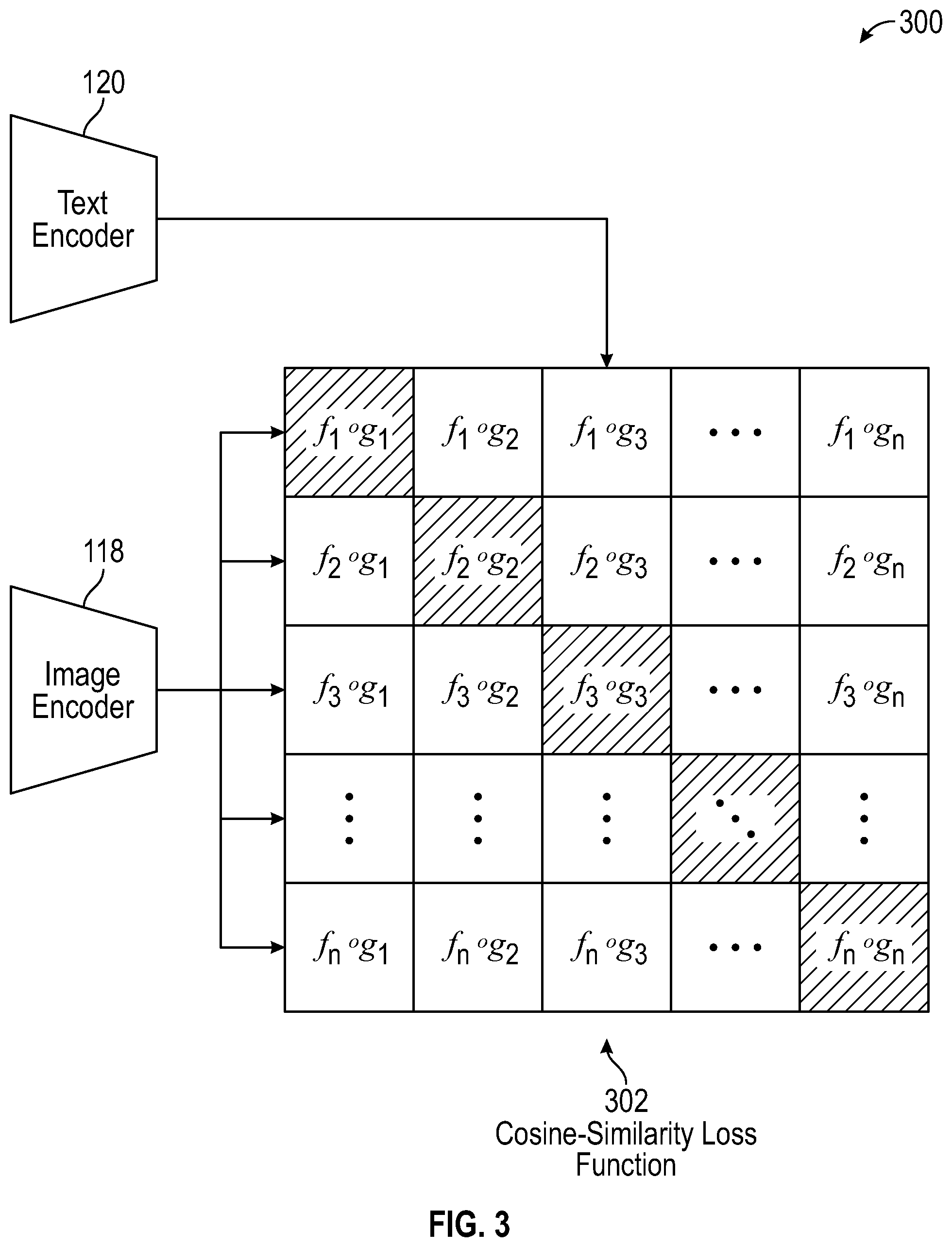 Patent US12597236 Figure 3 – Fine-tuning joint text-image encoders using reprogramming