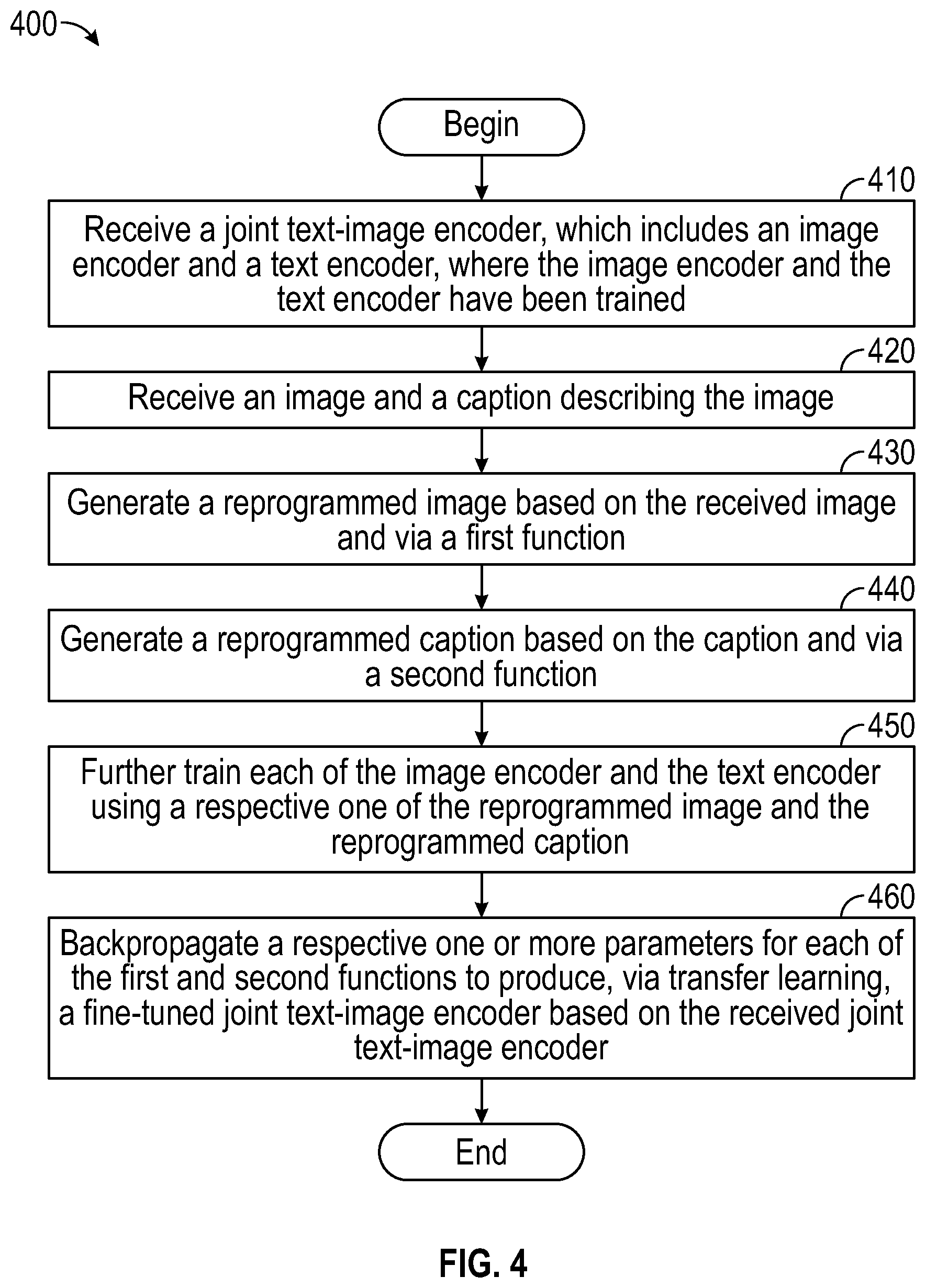 Patent US12597236 Figure 4 – Fine-tuning joint text-image encoders using reprogramming