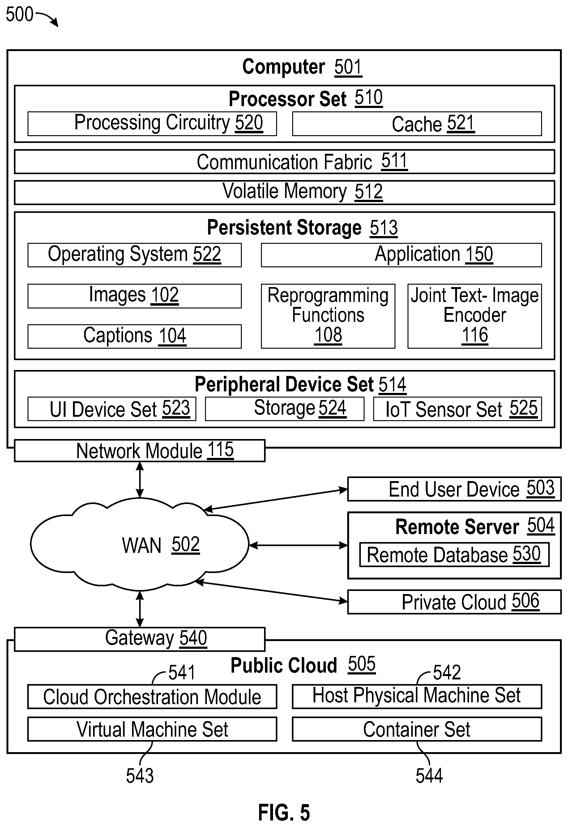 Patent US12597236 Figure 5 – Fine-tuning joint text-image encoders using reprogramming