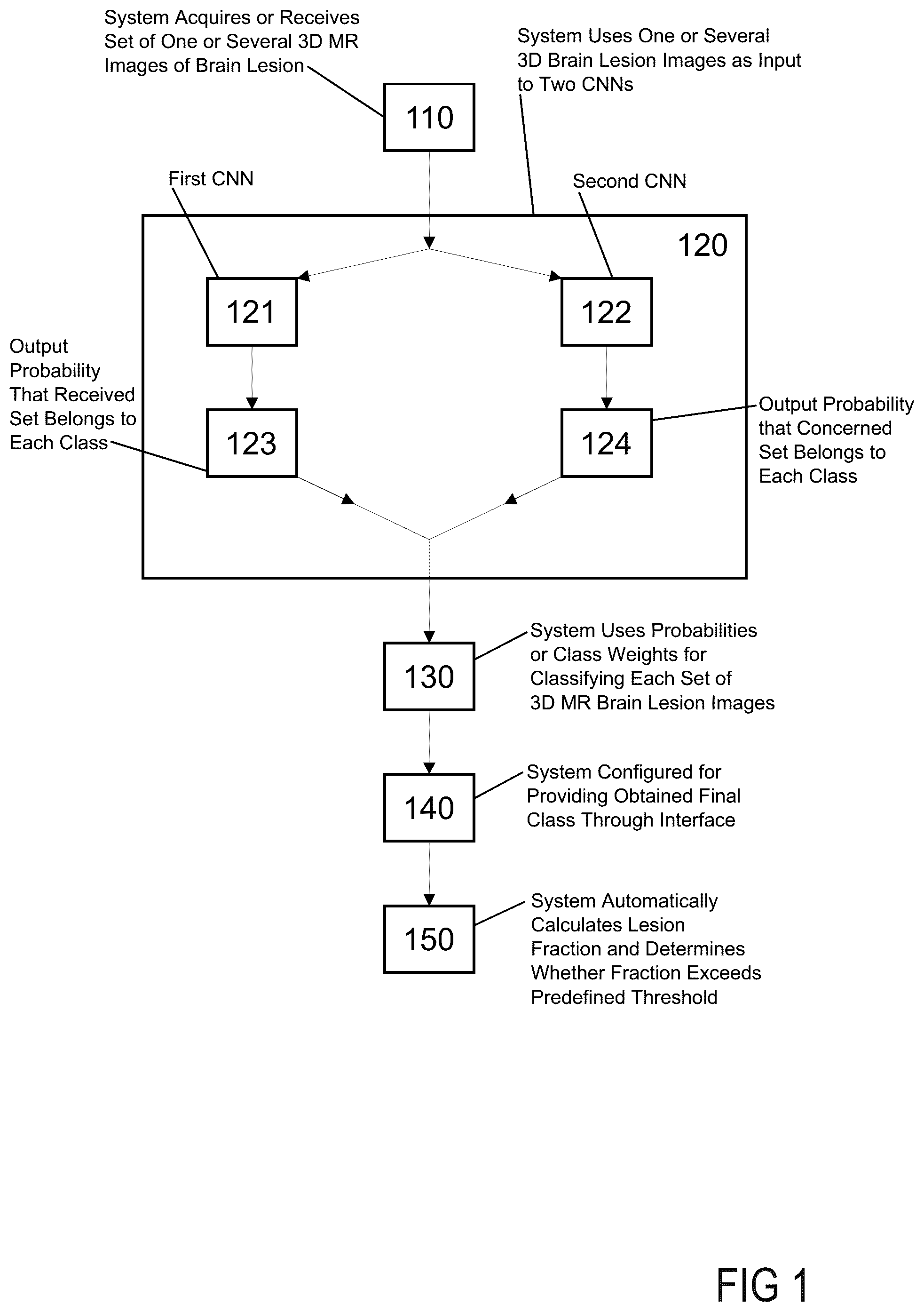 Patent US12597240 Figure 1 – Method and system for automated central vein sign assessment