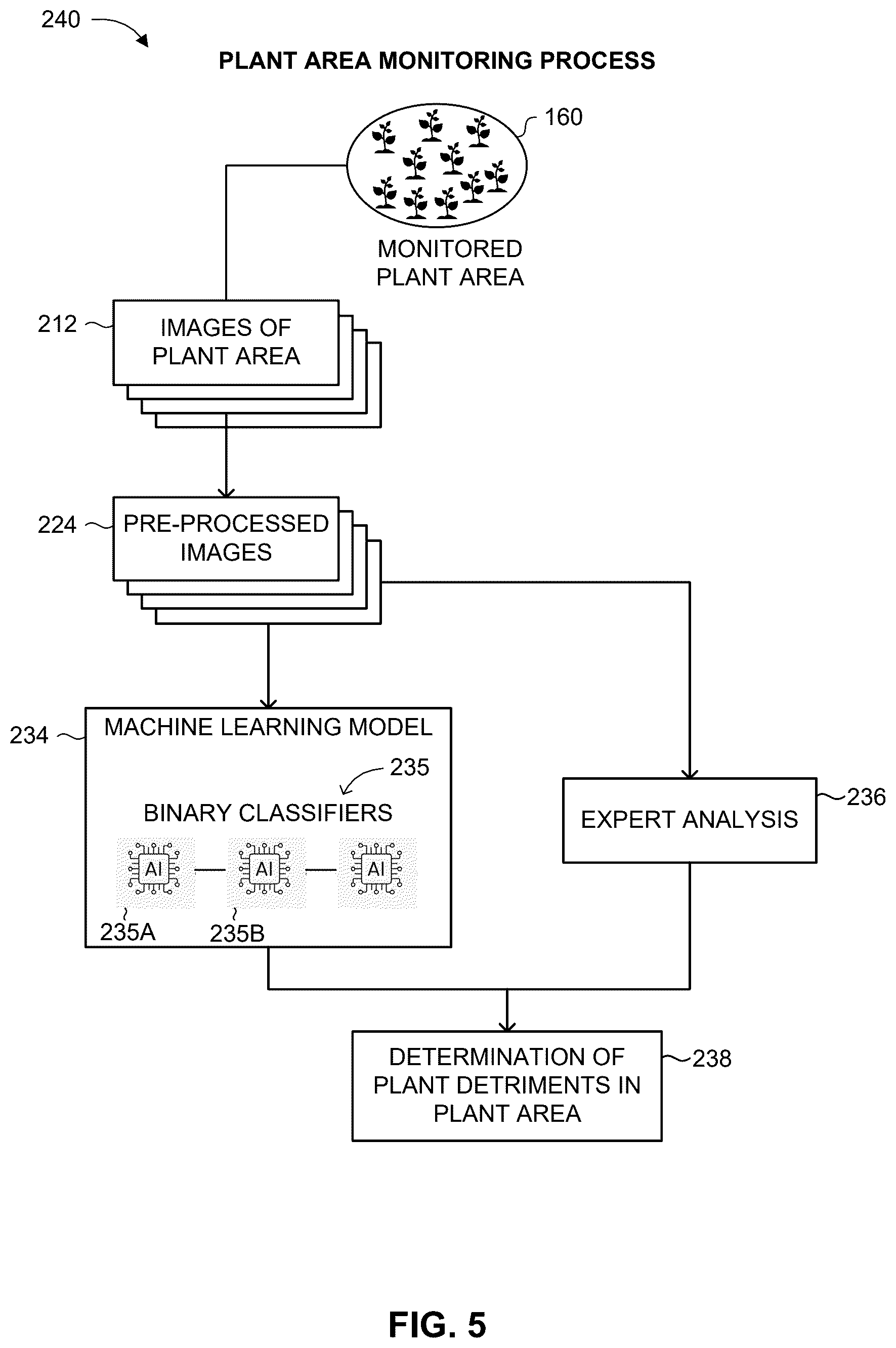 Patent US12597250 Figure 4 – Detection of plant detriments