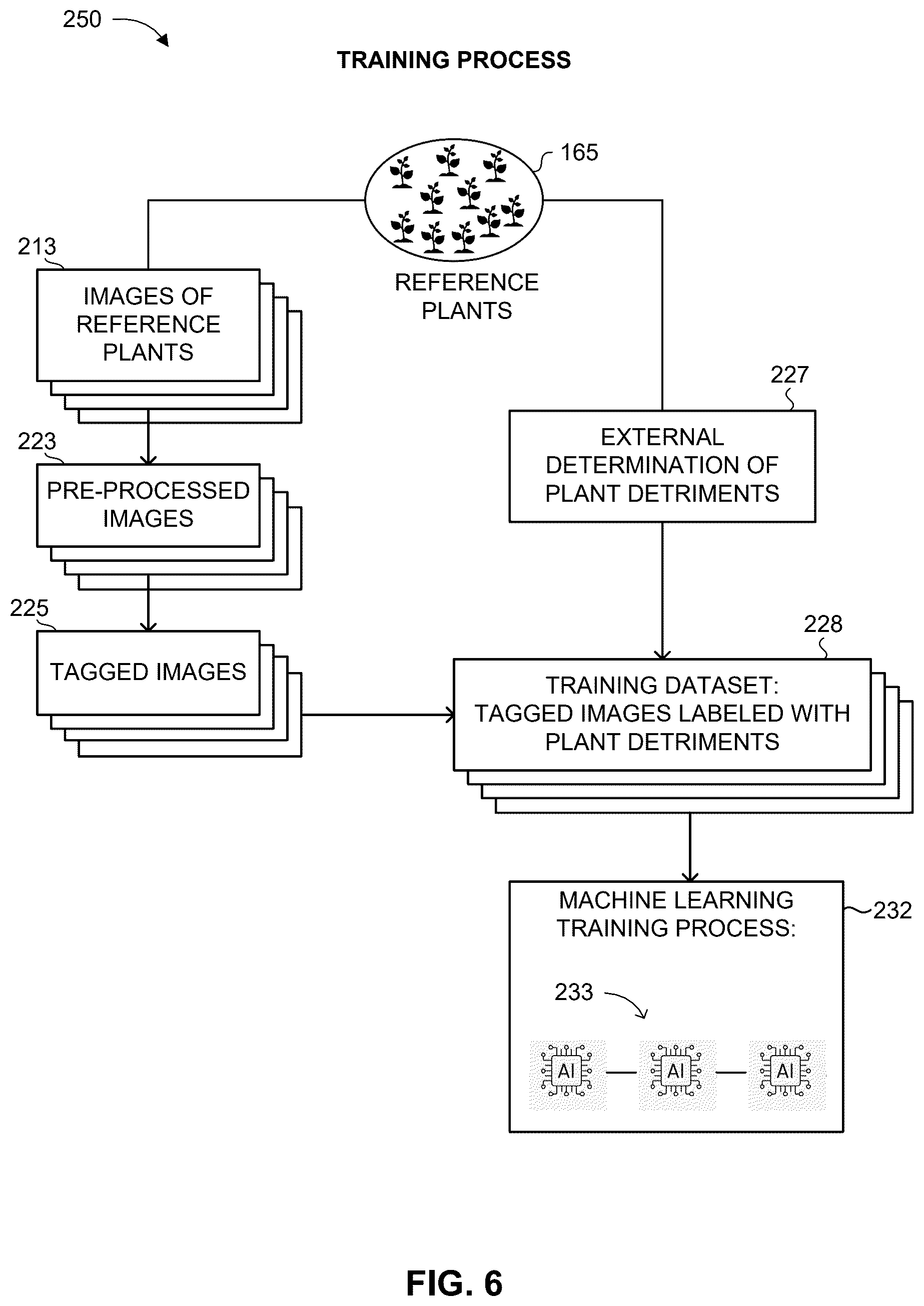 Patent US12597250 Figure 5 – Detection of plant detriments