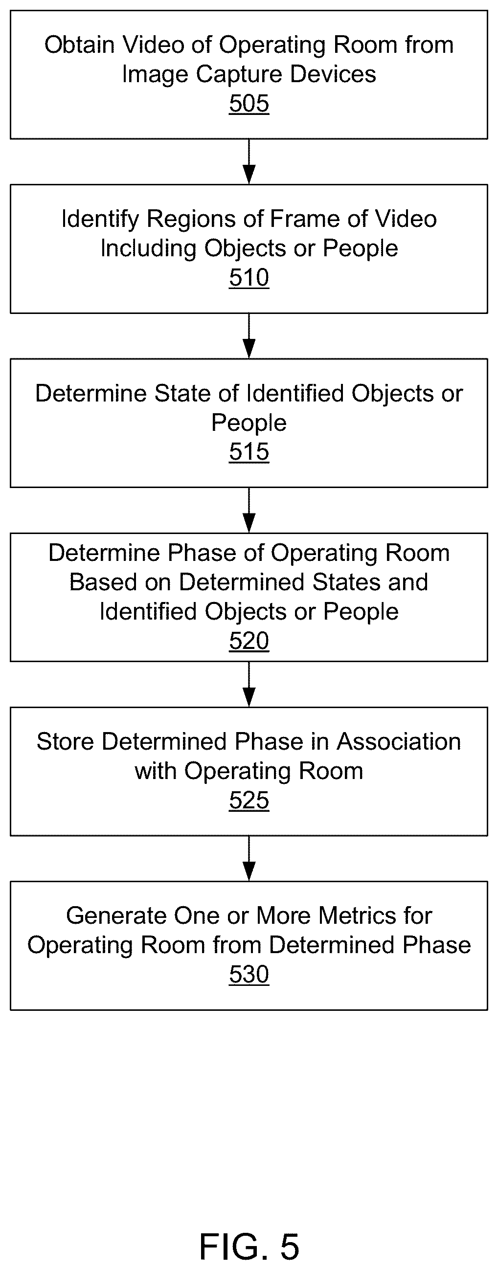 Patent US12597254 Figure 3 – Tracking operating room phase from captured video of the operating room