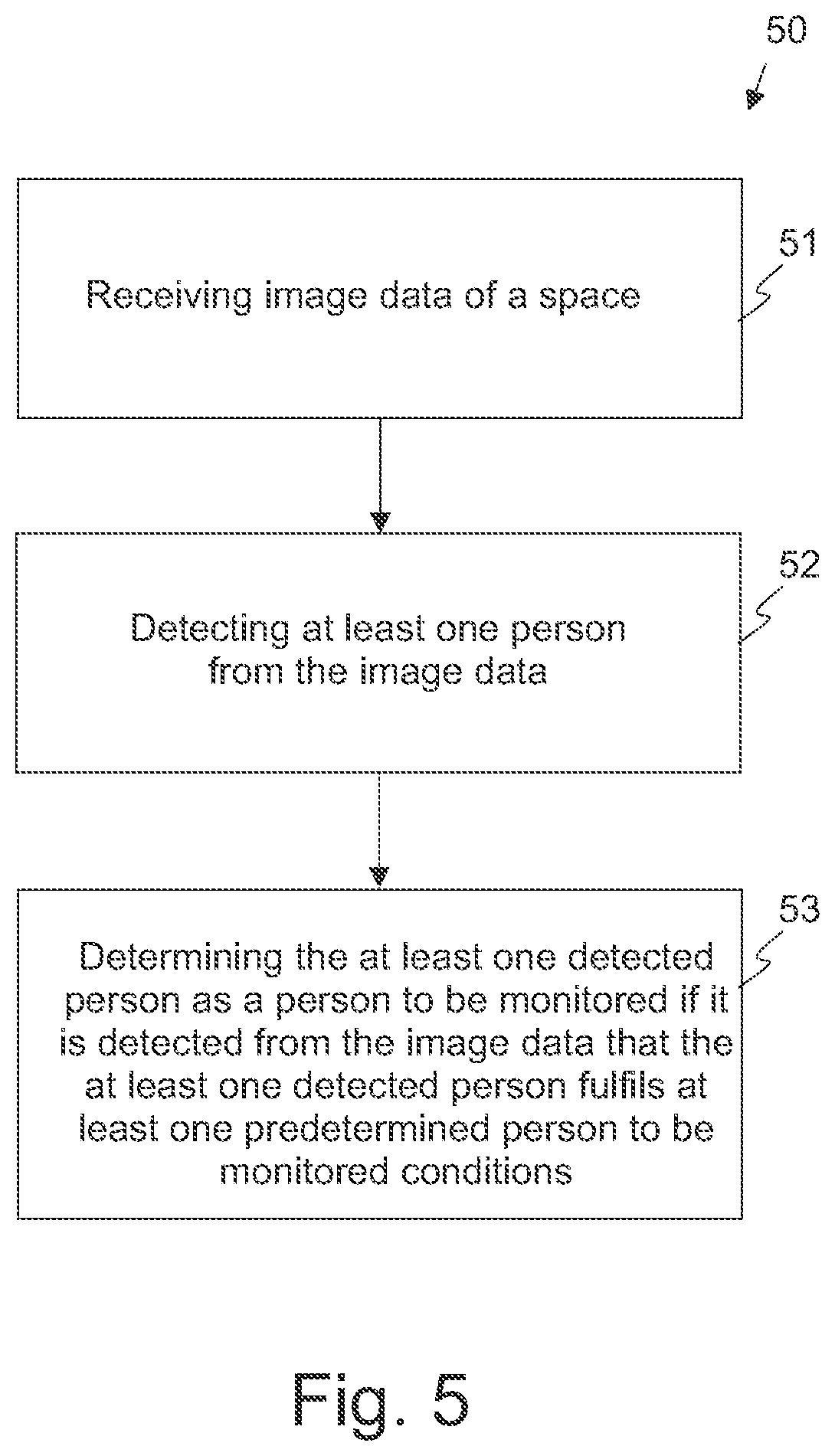 Patent US12597257 Figure 3 – Monitoring system and method for recognizing the activity of determined persons