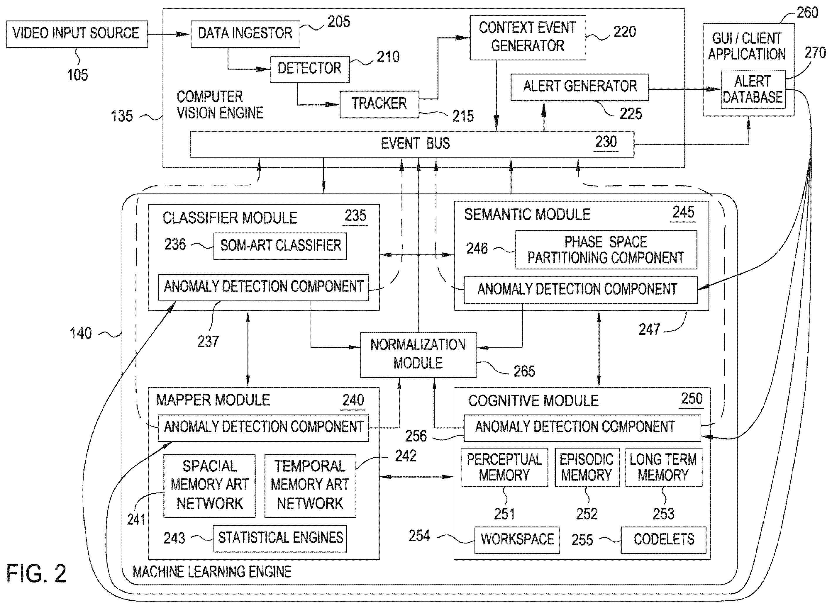 Patent US12597258 Figure 2 – Alert directives and focused alert directives in a behavioral recognition system