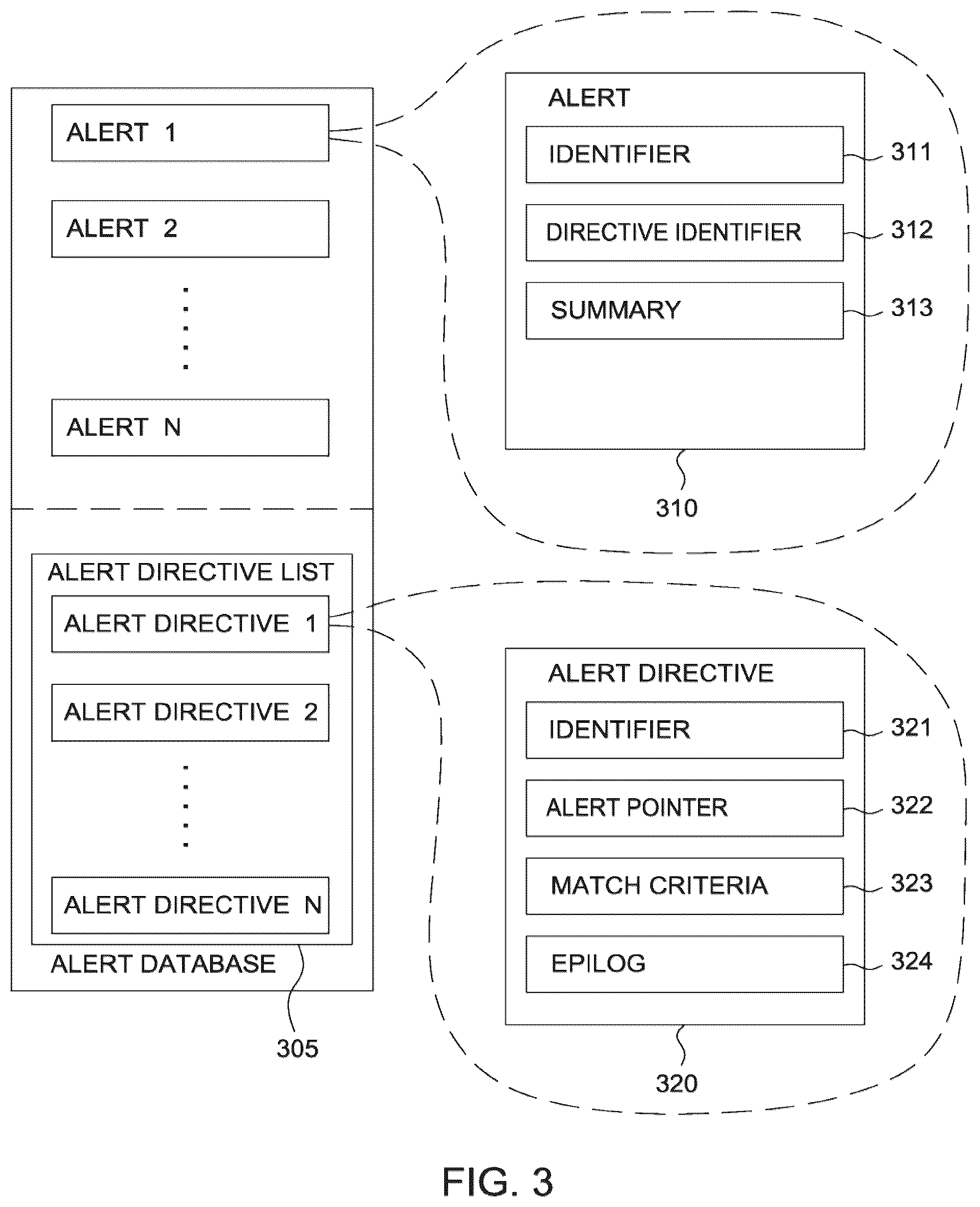 Patent US12597258 Figure 3 – Alert directives and focused alert directives in a behavioral recognition system