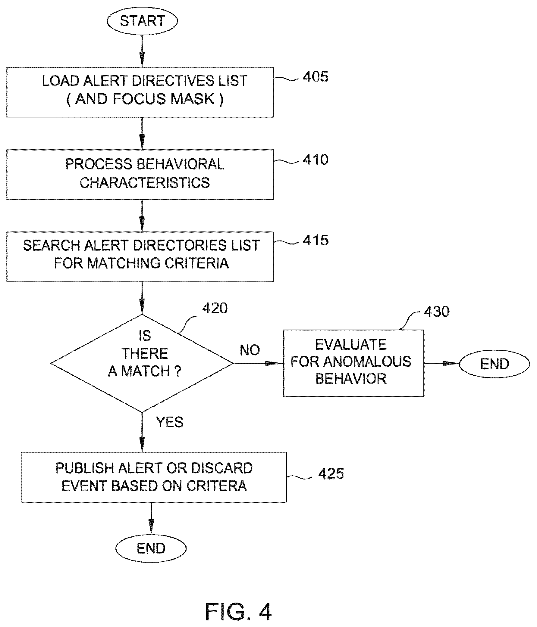 Patent US12597258 Figure 4 – Alert directives and focused alert directives in a behavioral recognition system