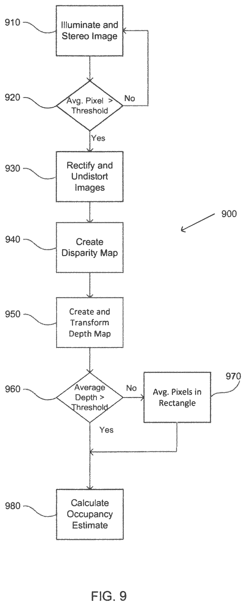 Patent US12597260 Figure 9 – Systems and methods for monitoring an enclosure