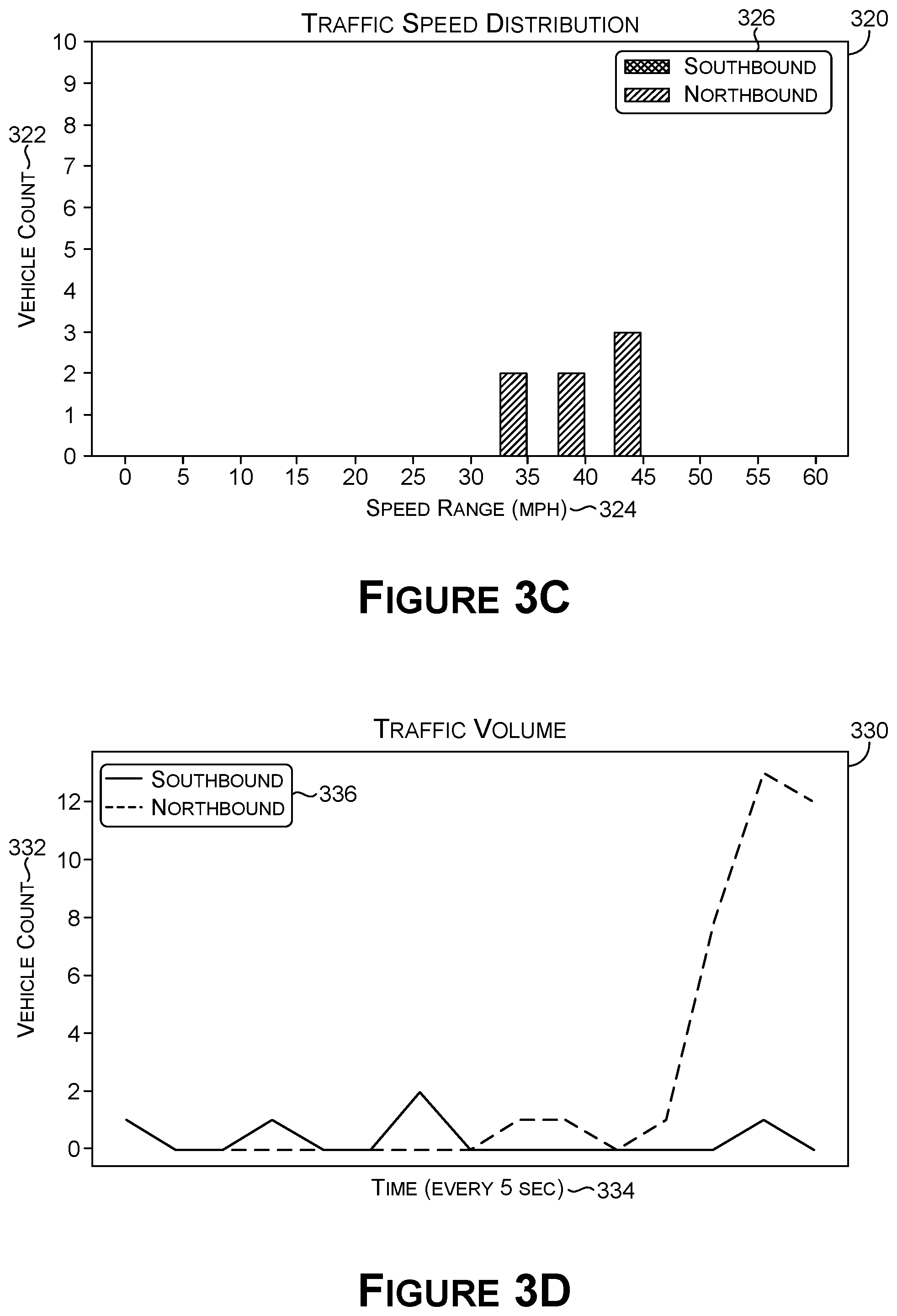 Patent US12597261 Figure 5 – Object movement behavior learning