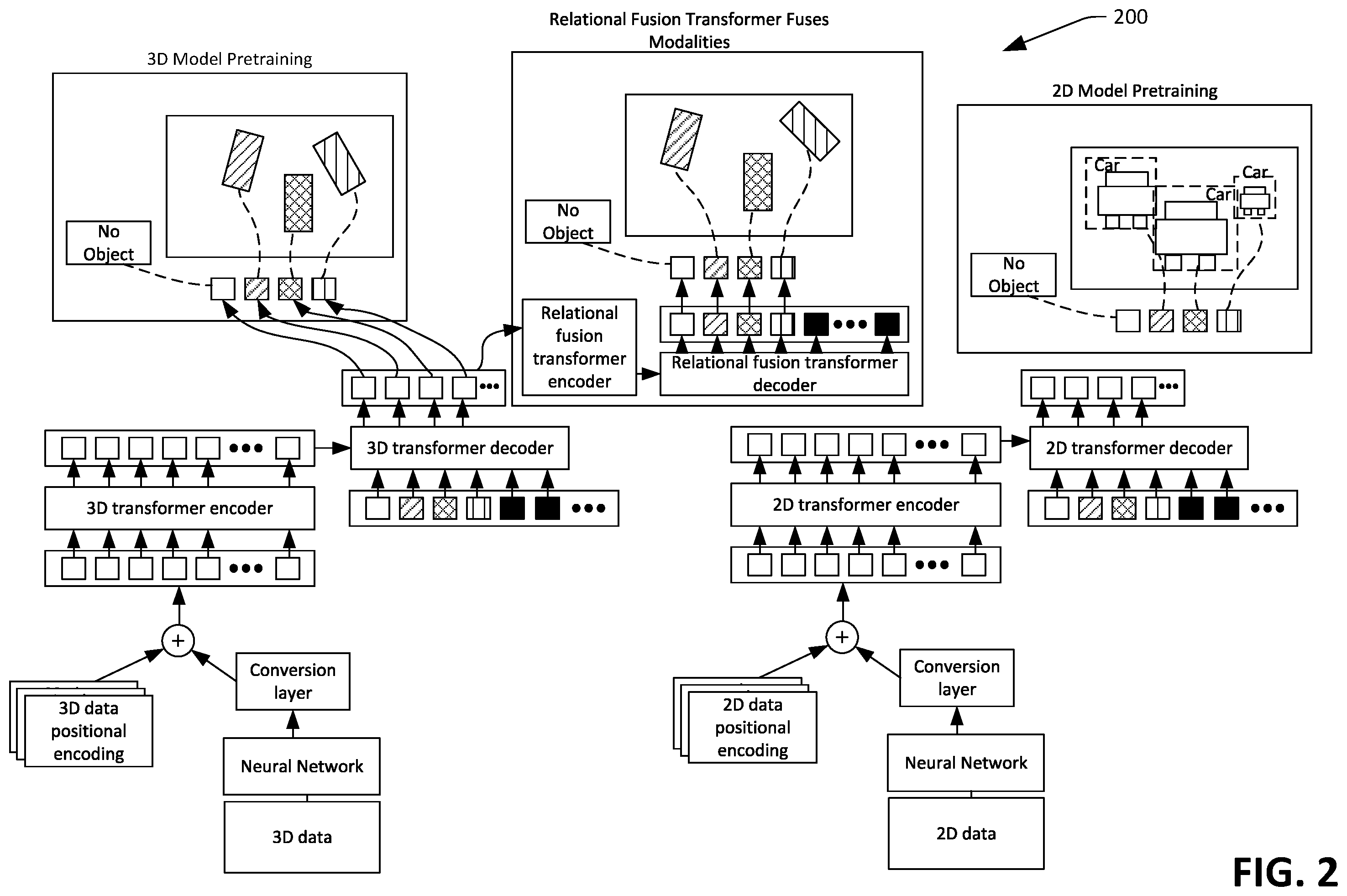 Patent US12597262 Figure 2 – Detecting and identifying objects represented in sensor data generated by multiple sensor systems