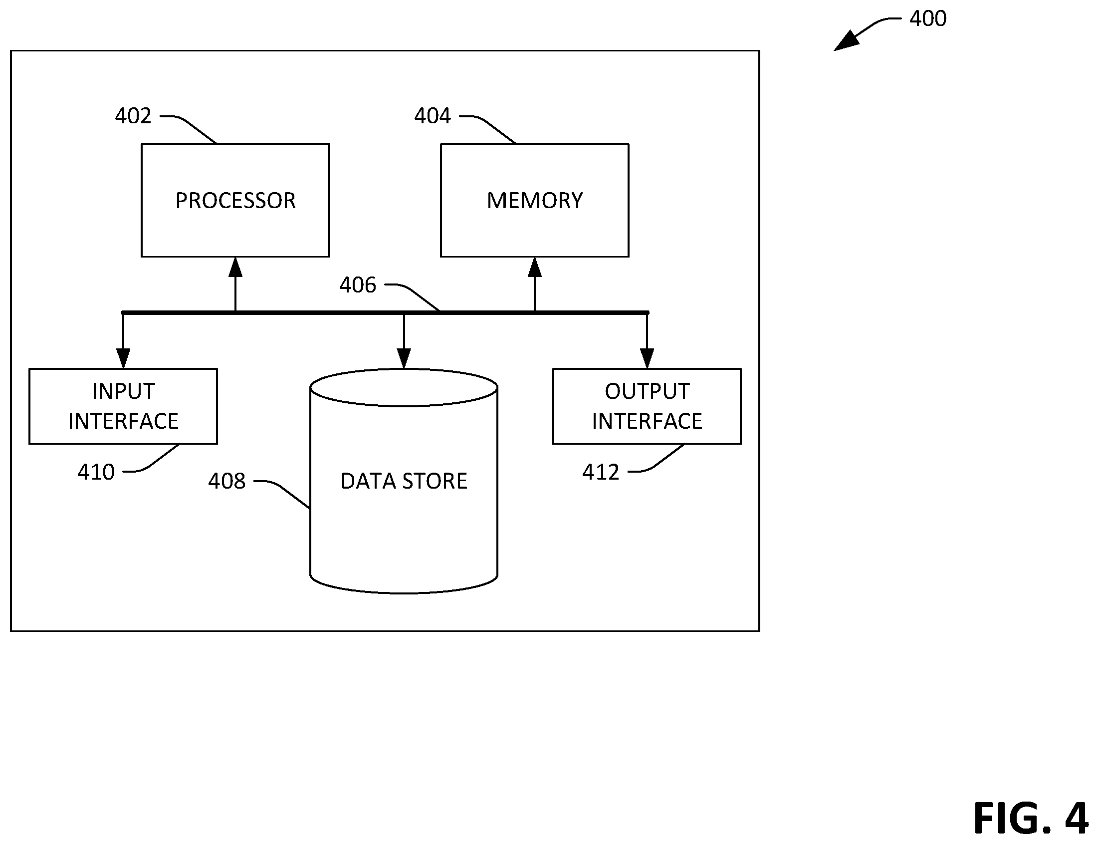 Patent US12597262 Figure 4 – Detecting and identifying objects represented in sensor data generated by multiple sensor systems