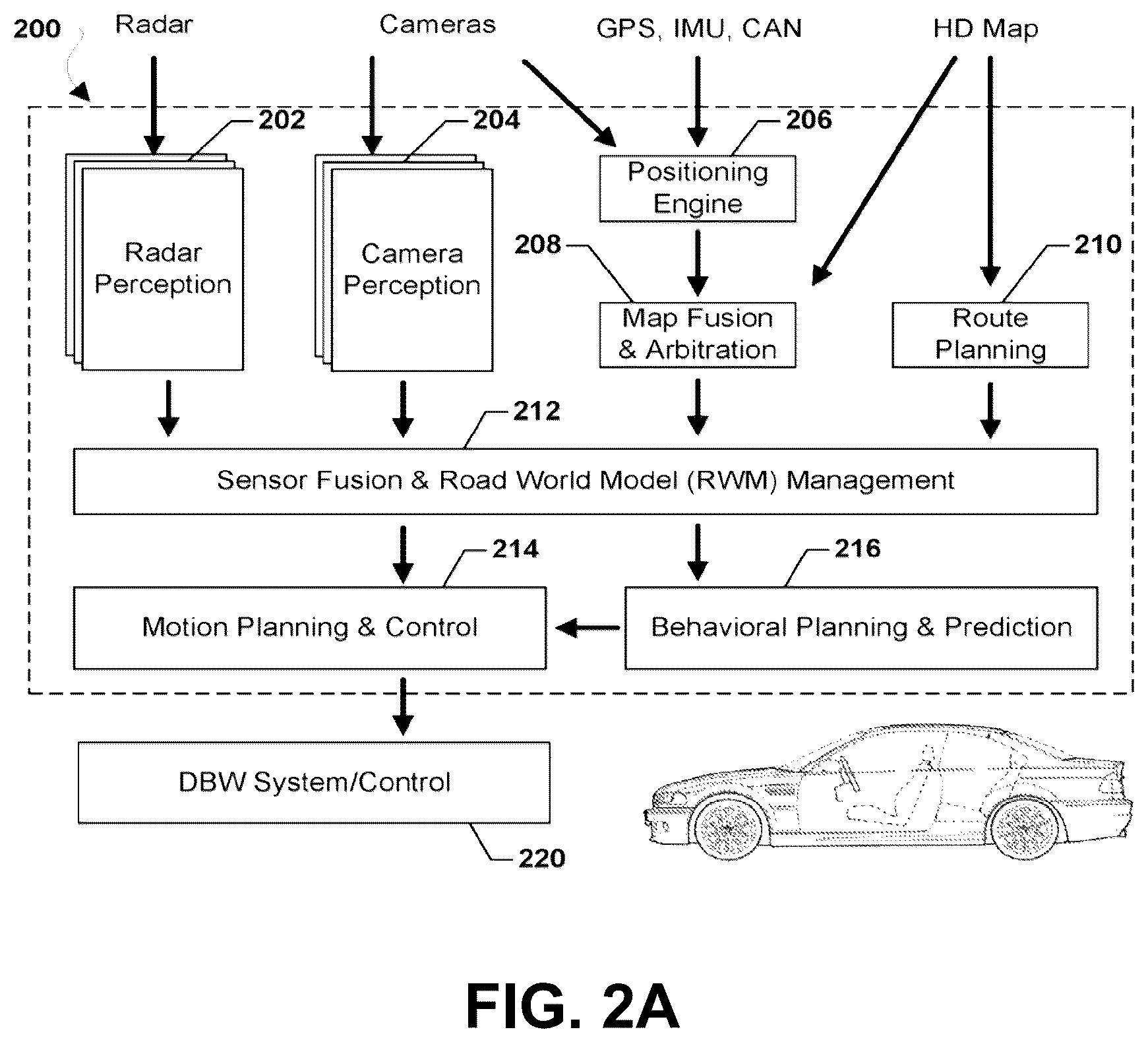 Patent US12597265 Figure 4 – Occlusion resolving gated mechanism for sensor fusion