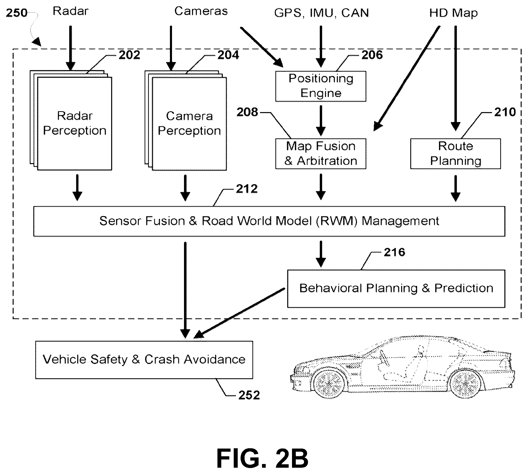 Patent US12597265 Figure 5 – Occlusion resolving gated mechanism for sensor fusion