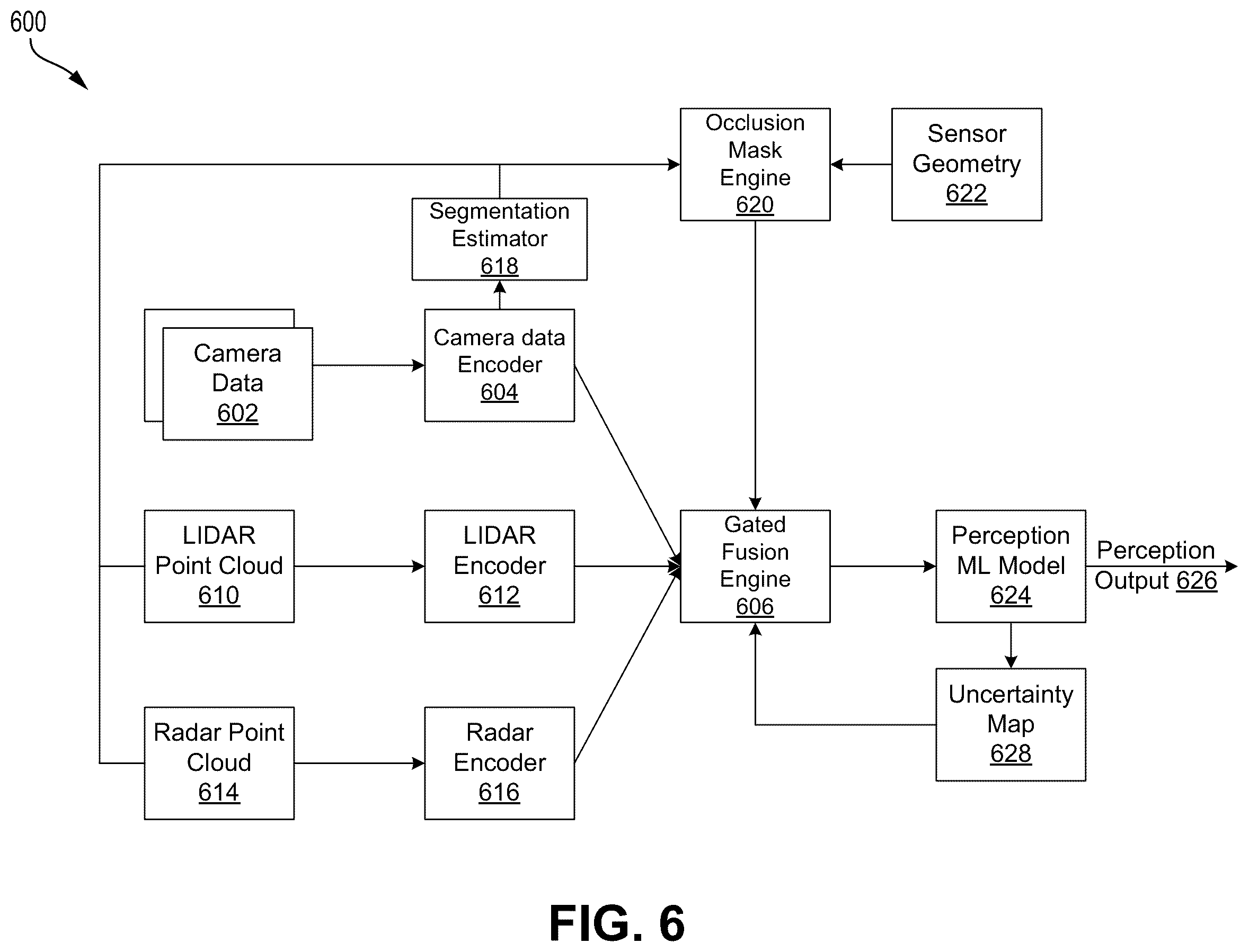 Patent US12597265 Figure 10 – Occlusion resolving gated mechanism for sensor fusion