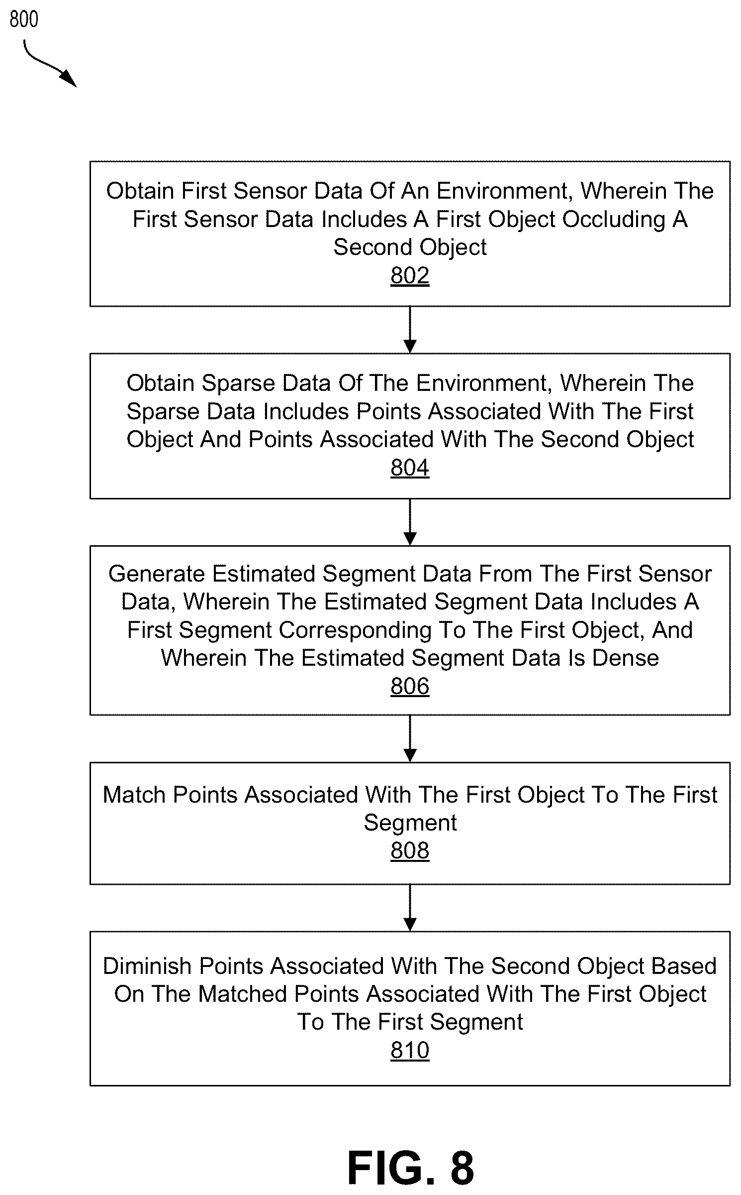 Patent US12597265 Figure 12 – Occlusion resolving gated mechanism for sensor fusion