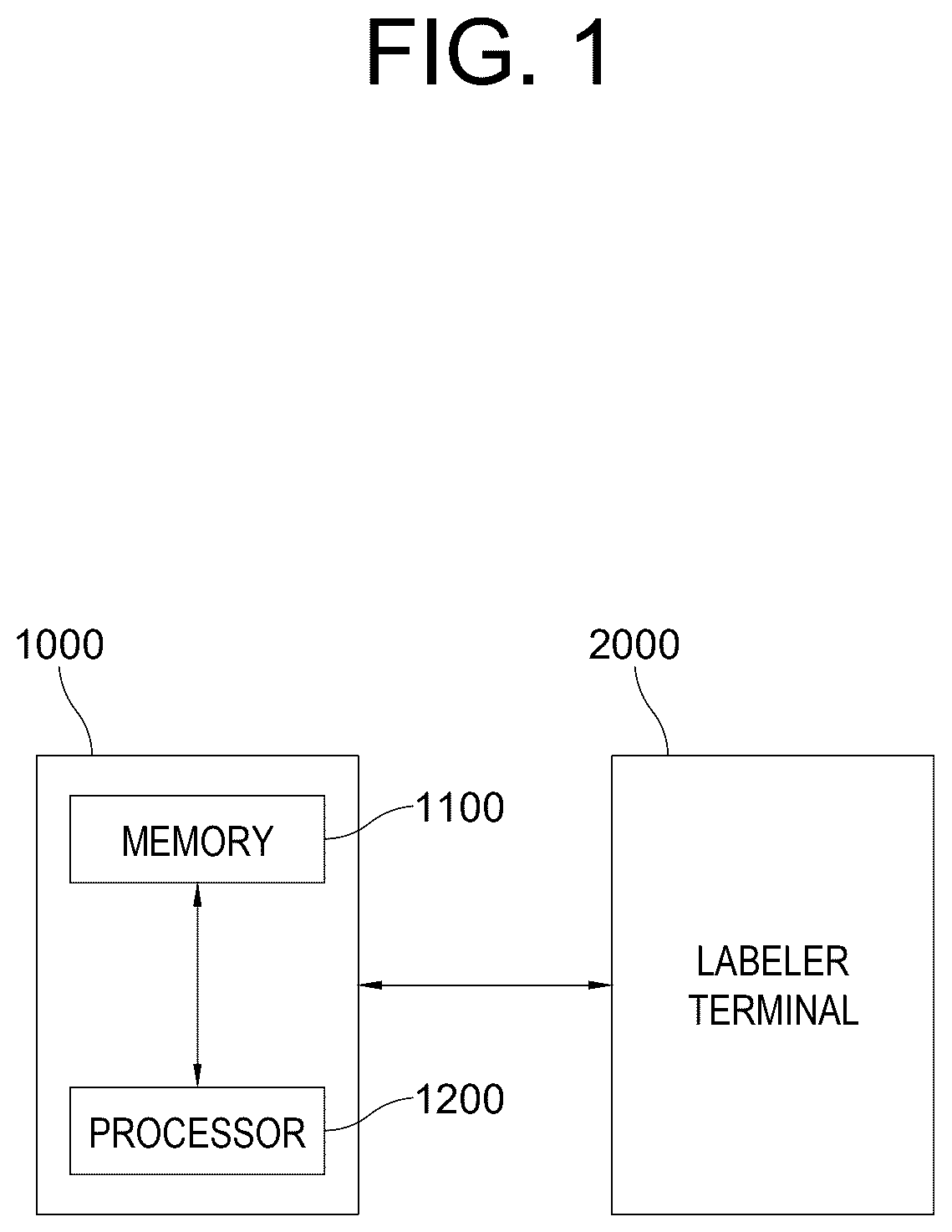 Patent US12597273 Figure 1 – Method for providing auto labeling service to generate training data and server using the same