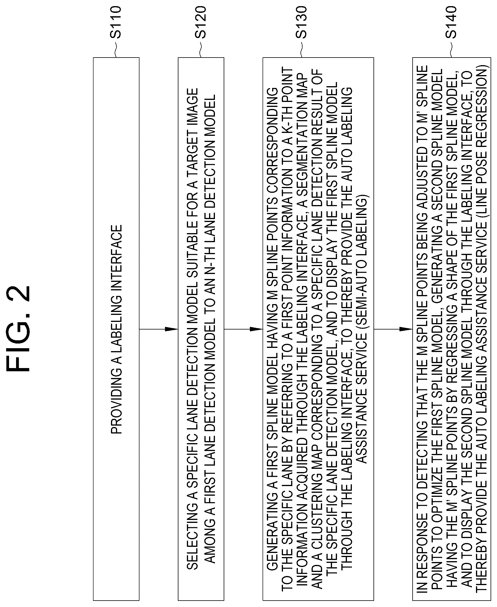 Patent US12597273 Figure 2 – Method for providing auto labeling service to generate training data and server using the same